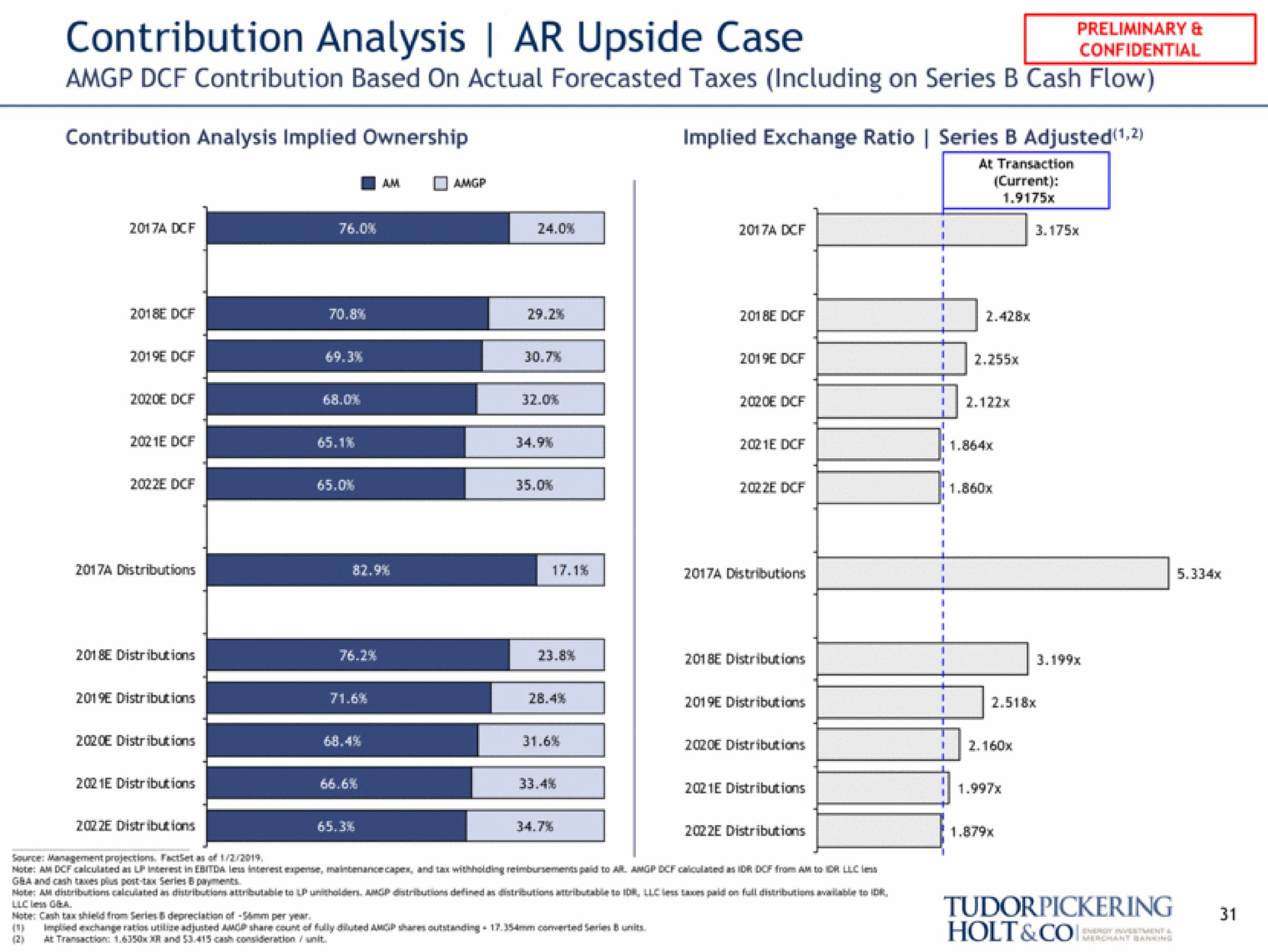 contribution analysis upside case | Tudor, Pickering, Holt & Co