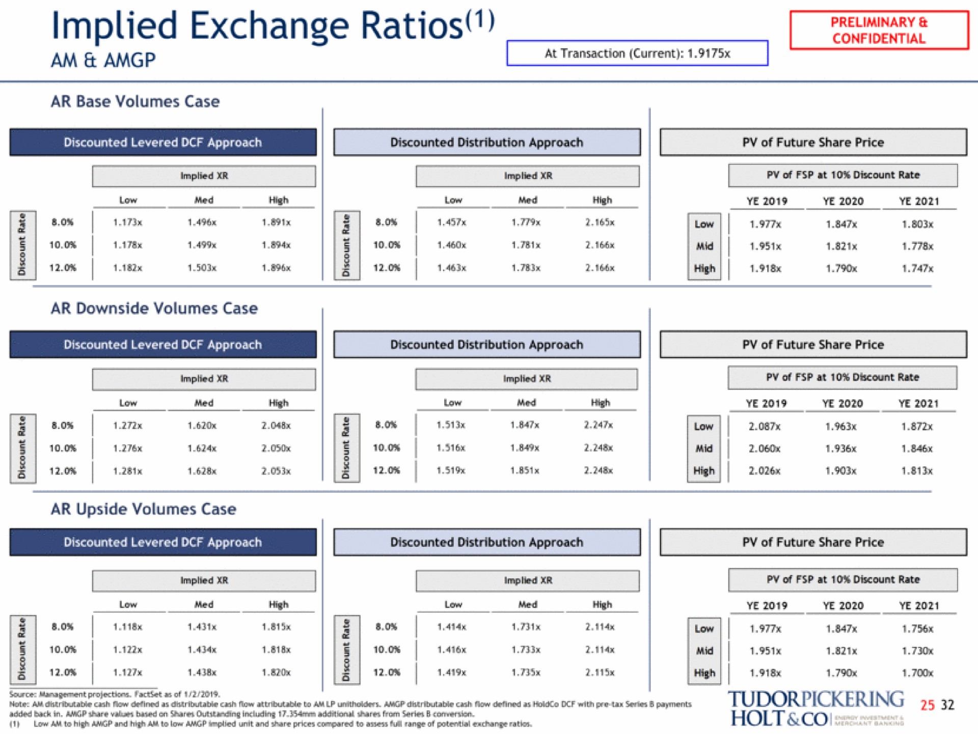 implied exchange ratios am holt | Tudor, Pickering, Holt & Co