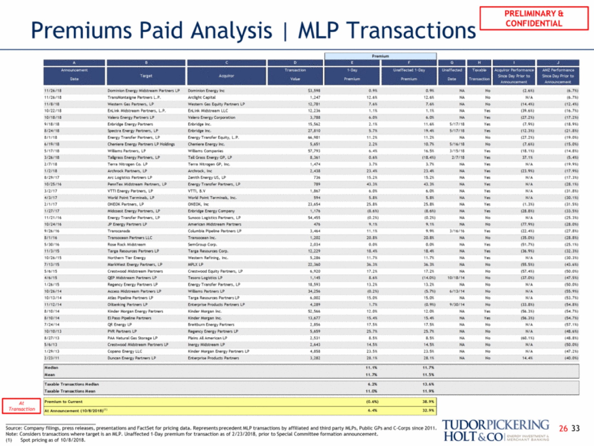 premiums paid analysis transactions | Tudor, Pickering, Holt & Co