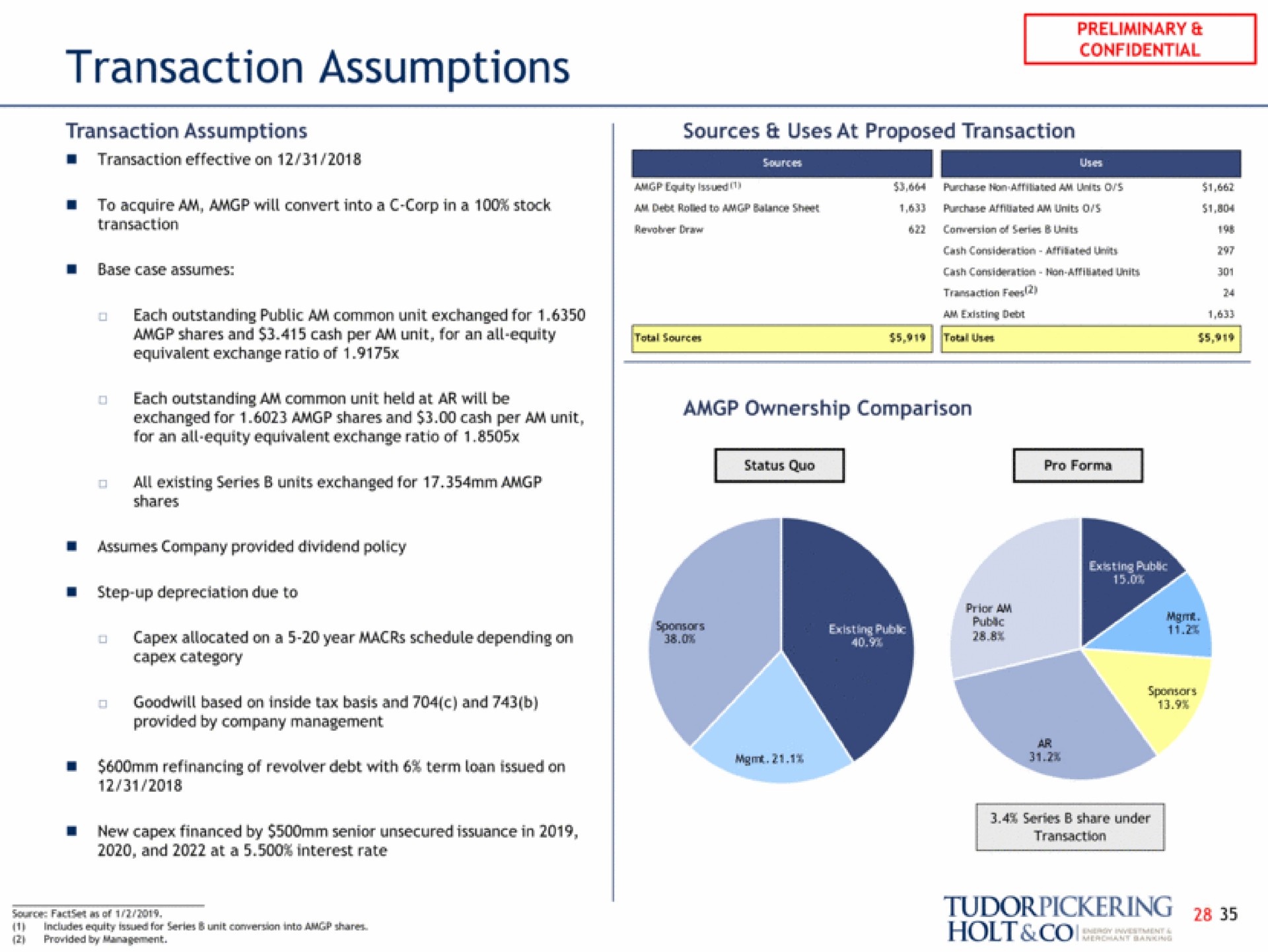 transaction assumptions tar lam holt | Tudor, Pickering, Holt & Co