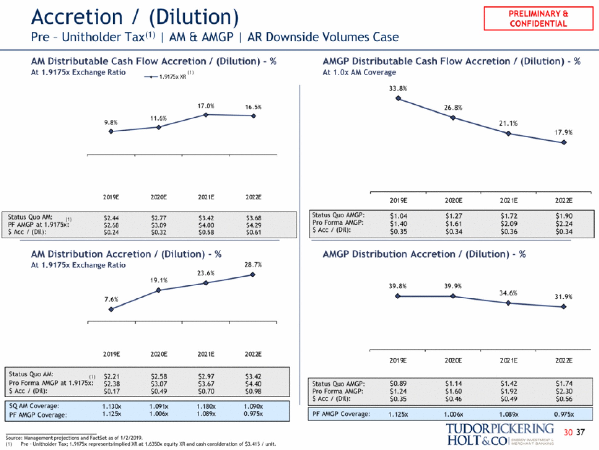accretion dilution | Tudor, Pickering, Holt & Co