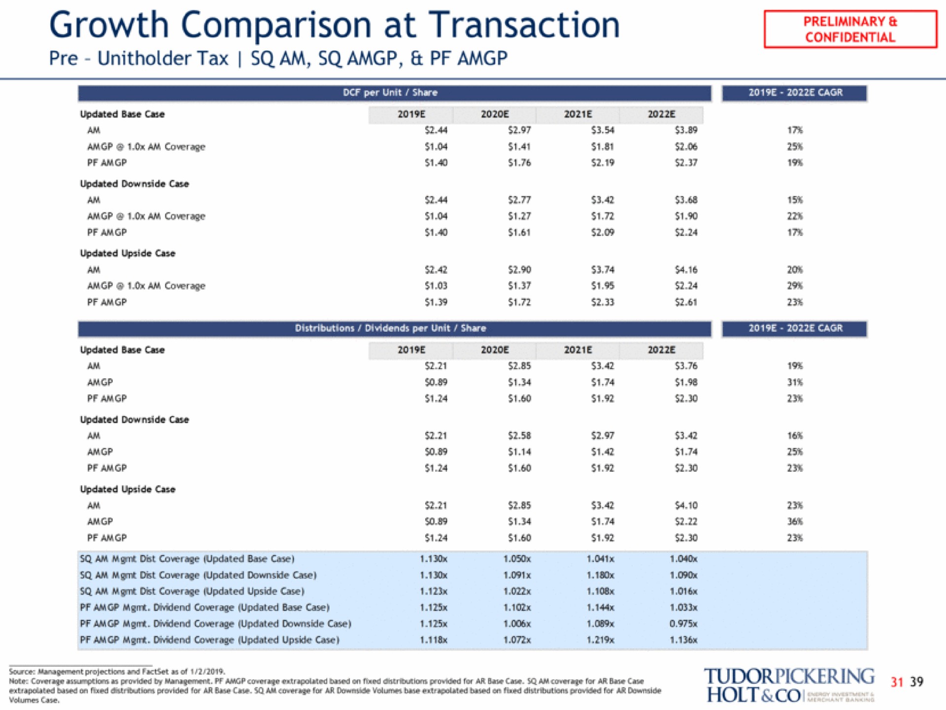 growth comparison at transaction | Tudor, Pickering, Holt & Co