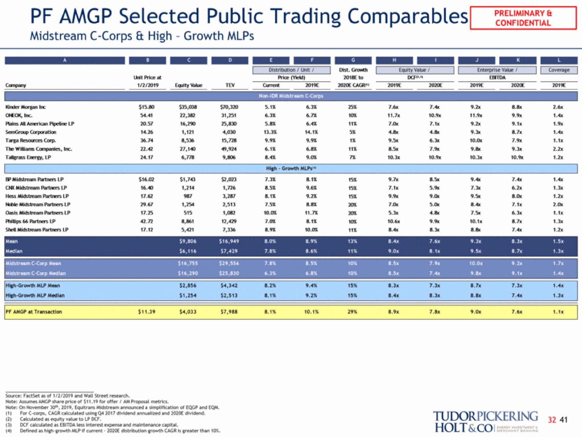 selected public trading midstream corps high growth pane | Tudor, Pickering, Holt & Co