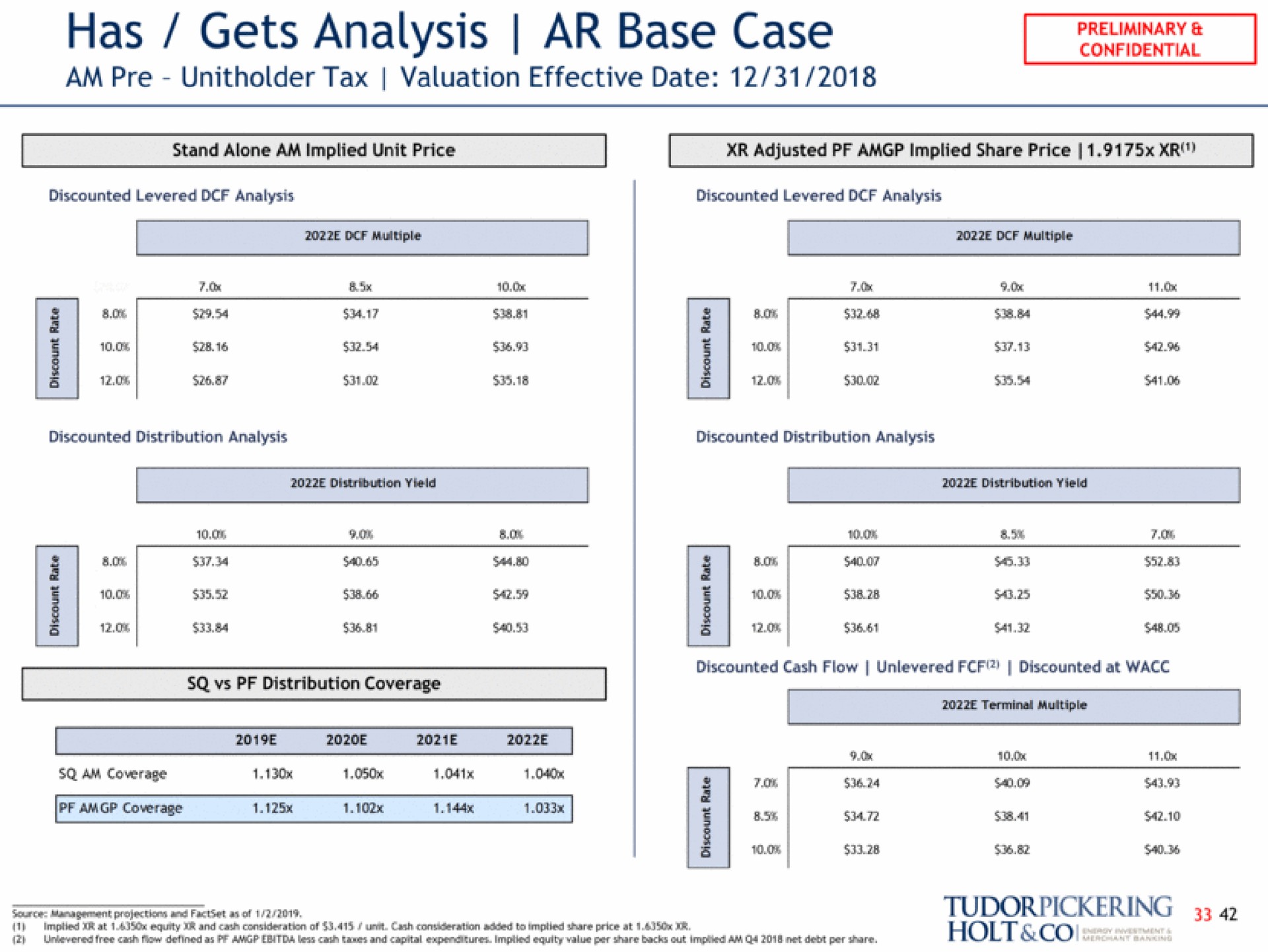 has gets analysis base case am tax valuation effective date | Tudor, Pickering, Holt & Co