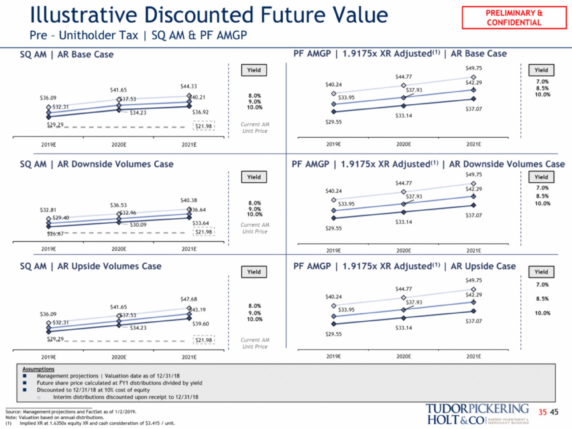illustrative discounted future value a at and consideration of unit holt | Tudor, Pickering, Holt & Co