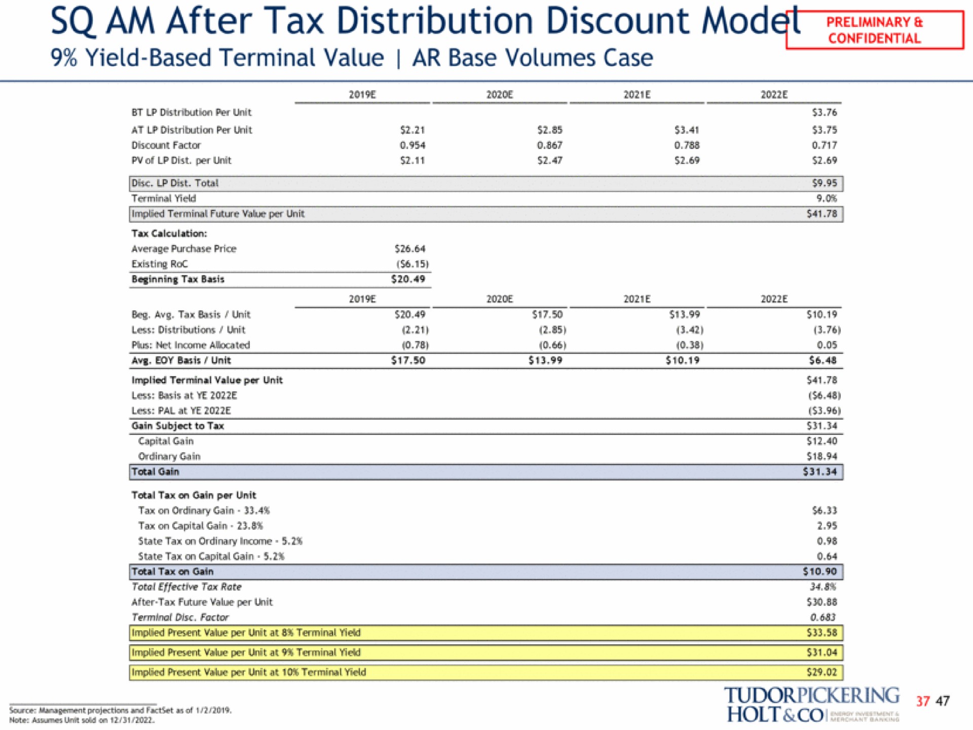 am after tax distribution discount mode yield based terminal value base volumes case holt | Tudor, Pickering, Holt & Co