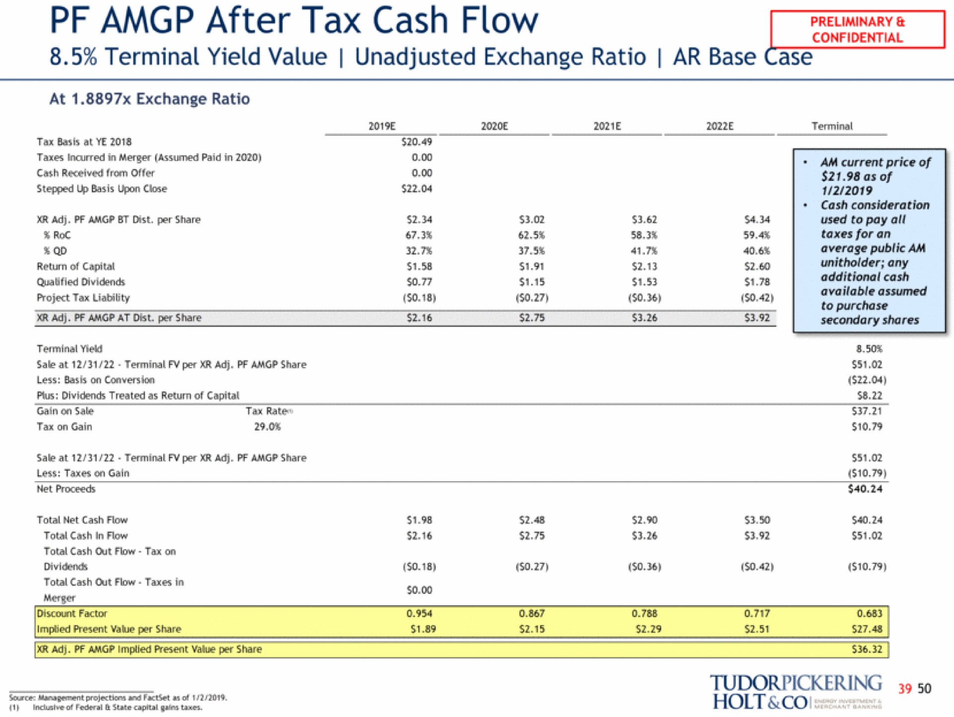 after tax cash flow terminal yield value unadjusted exchange ratio base case state capital gaits holt coo | Tudor, Pickering, Holt & Co