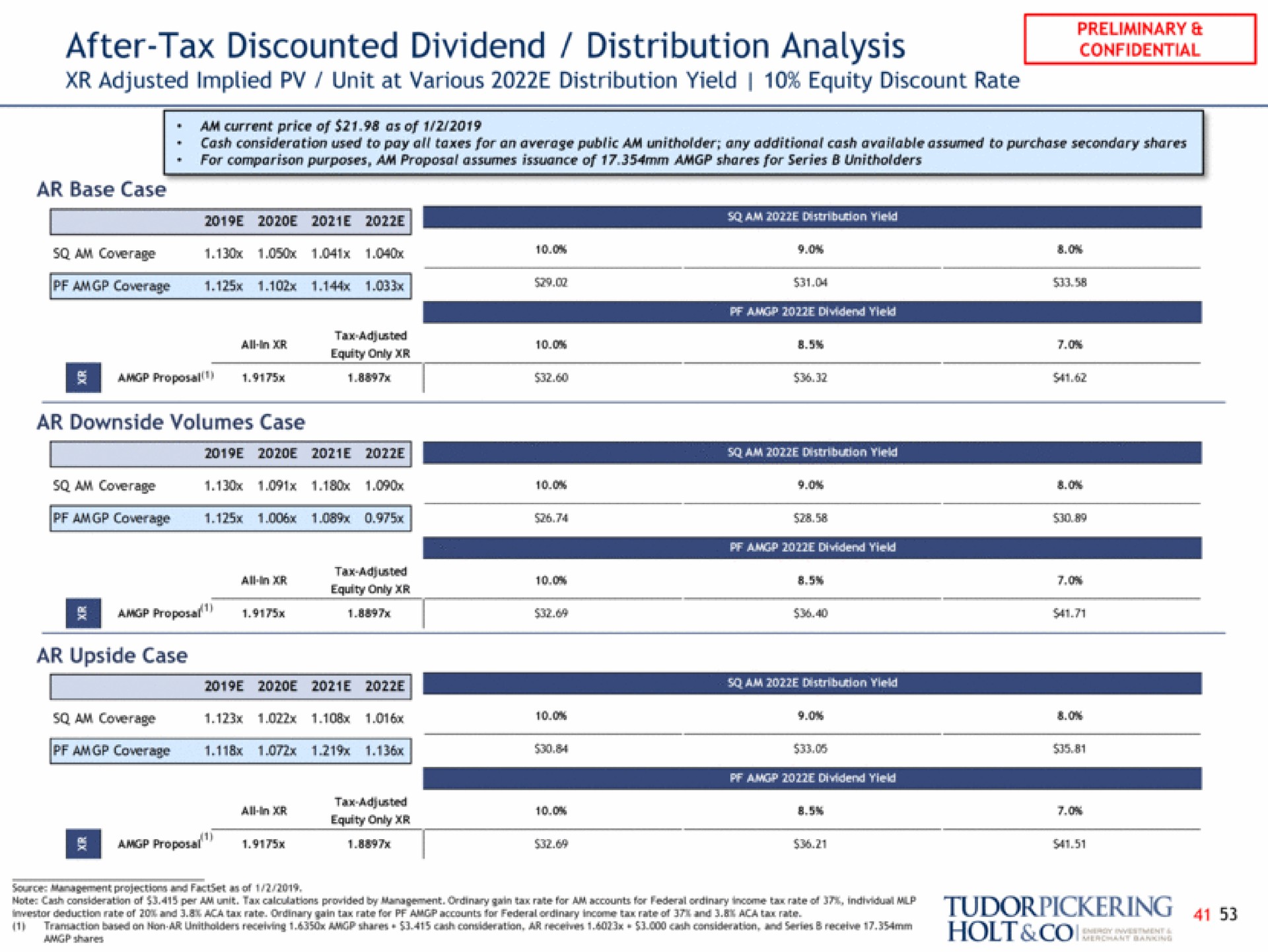 after tax discounted dividend distribution analysis confidential holt shares | Tudor, Pickering, Holt & Co