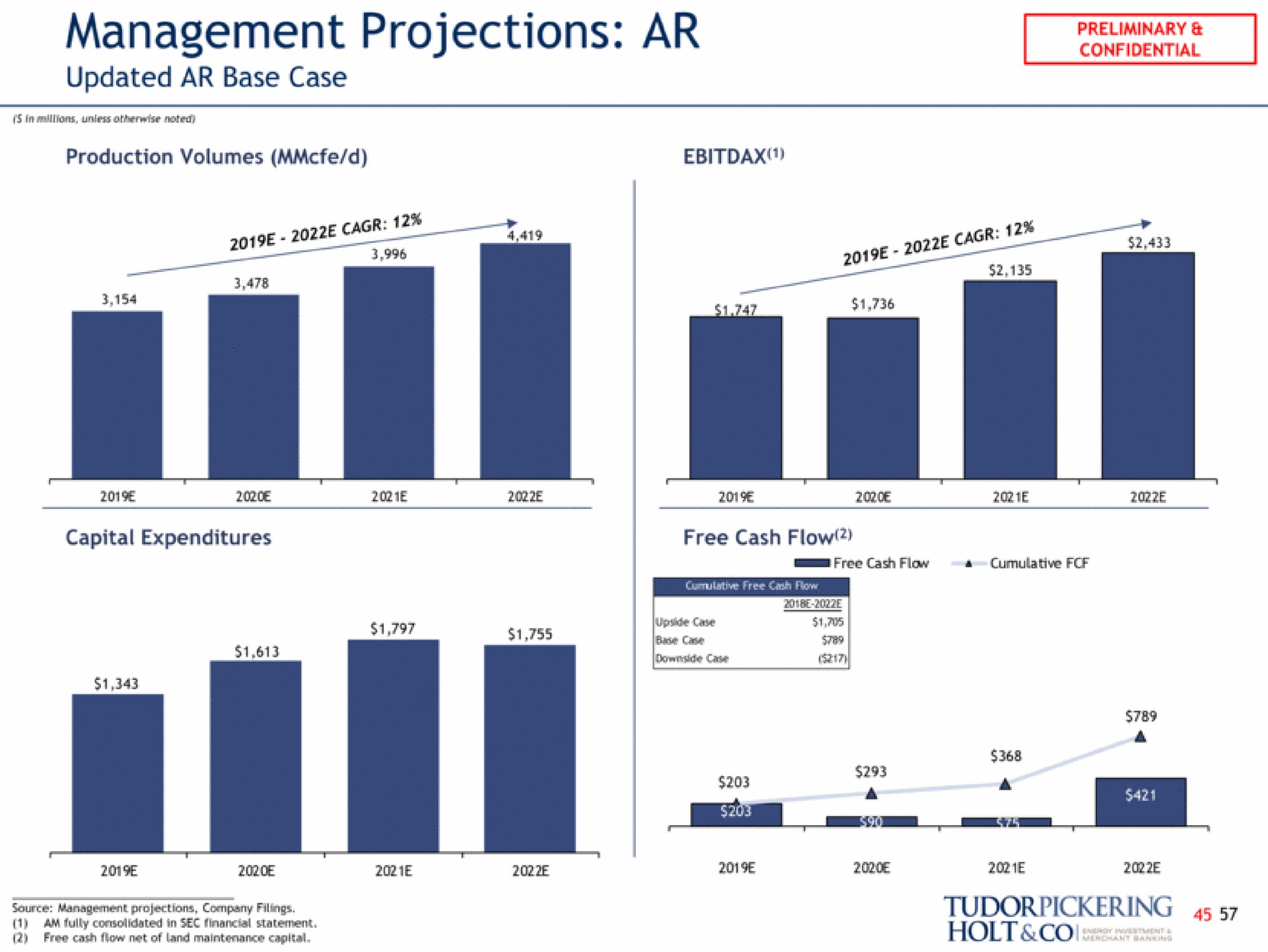 management projections updated base case preliminary confidential holt coo | Tudor, Pickering, Holt & Co