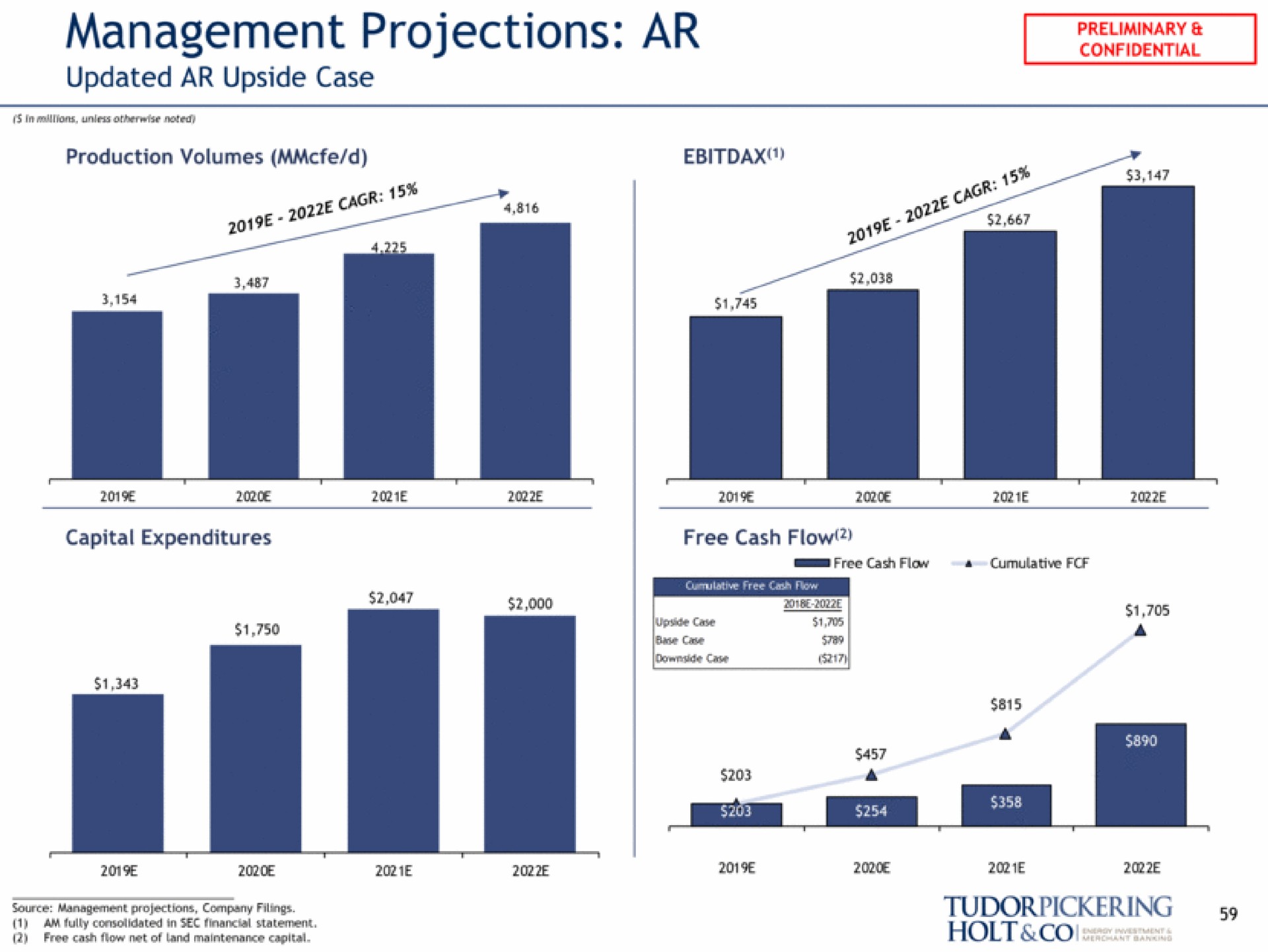management projections updated upside case | Tudor, Pickering, Holt & Co