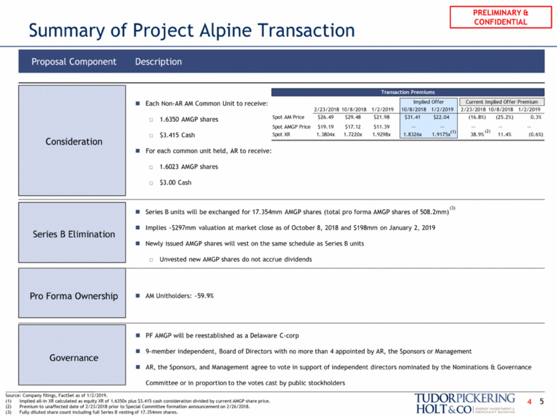 summary of project alpine transaction | Tudor, Pickering, Holt & Co