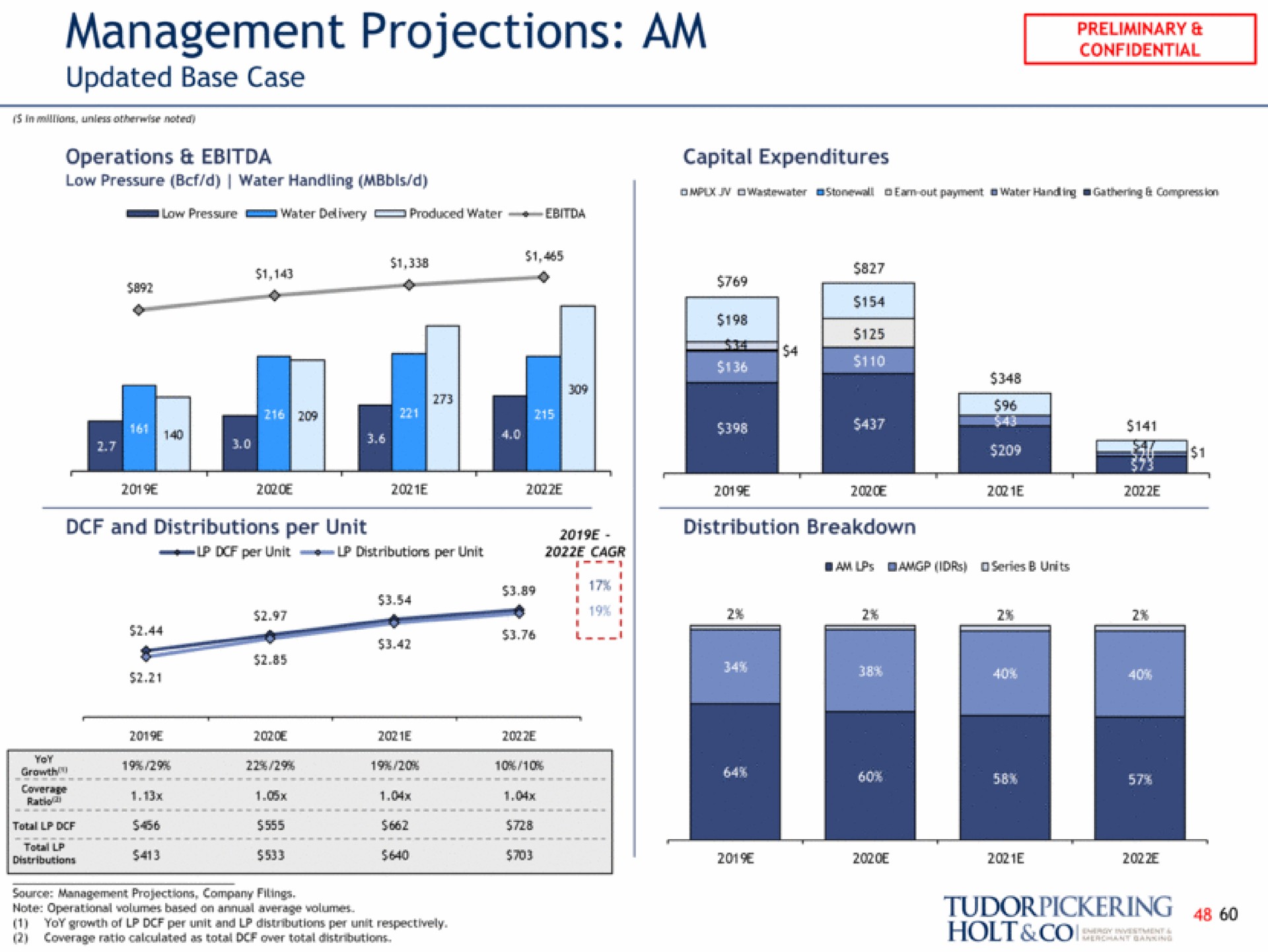 management projections am updated base case snap | Tudor, Pickering, Holt & Co