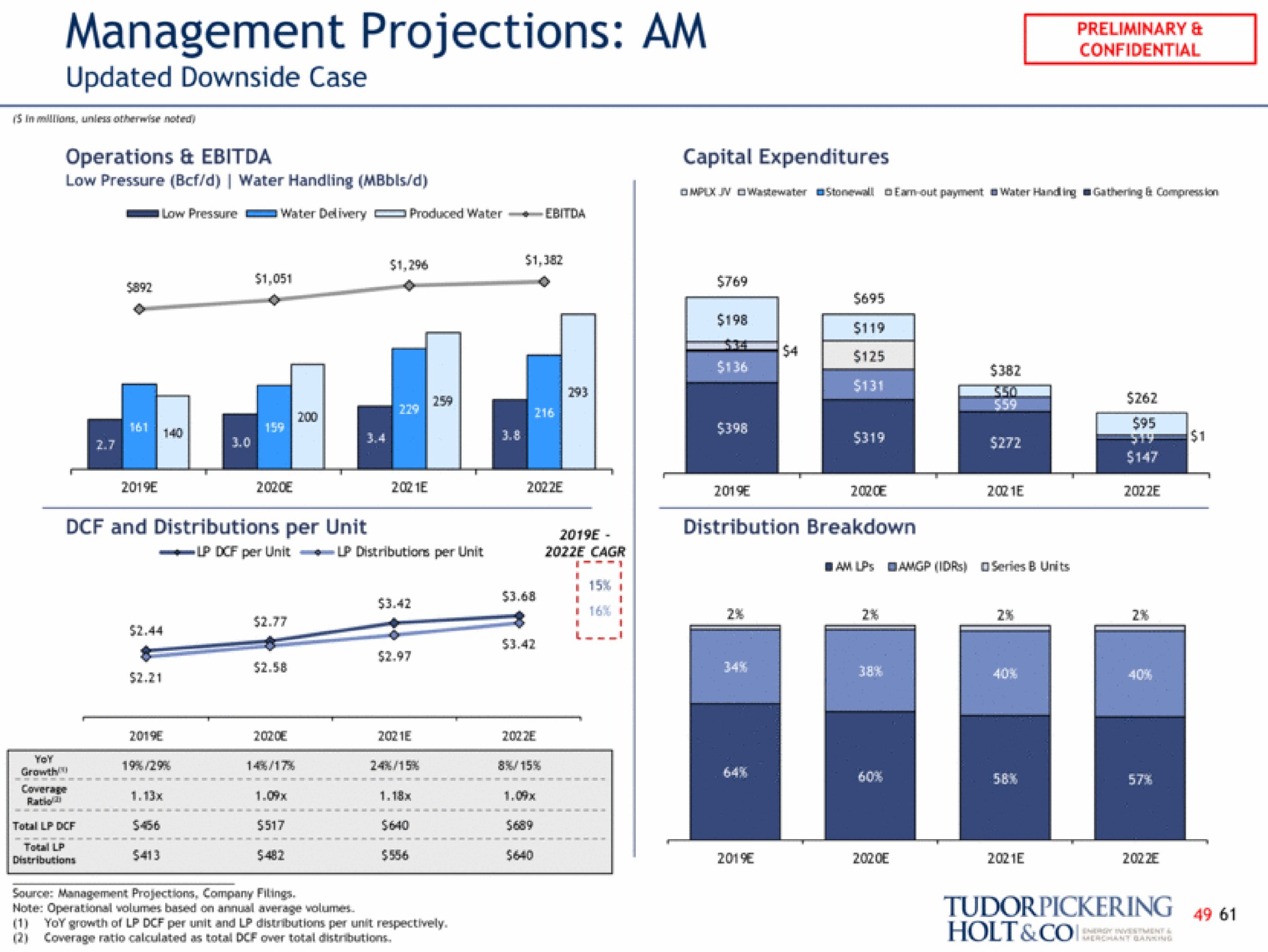 management projections am updated downside case | Tudor, Pickering, Holt & Co