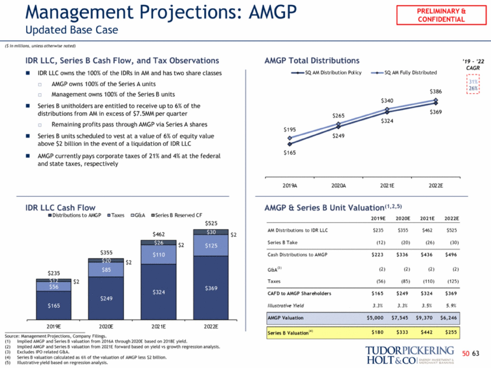 management projections updated base case preliminary confidential holt | Tudor, Pickering, Holt & Co