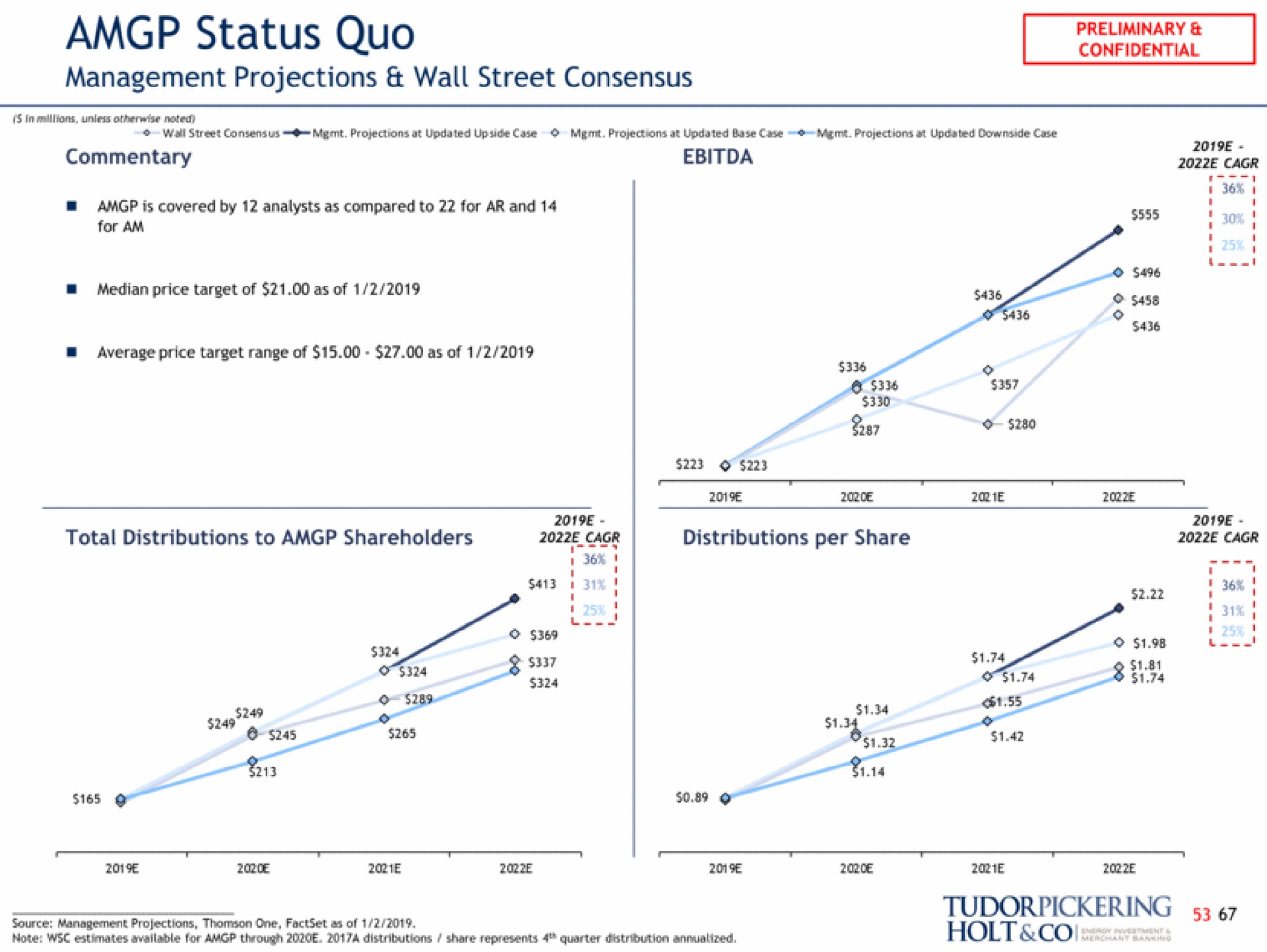 status quo management projections wall street consensus holt | Tudor, Pickering, Holt & Co