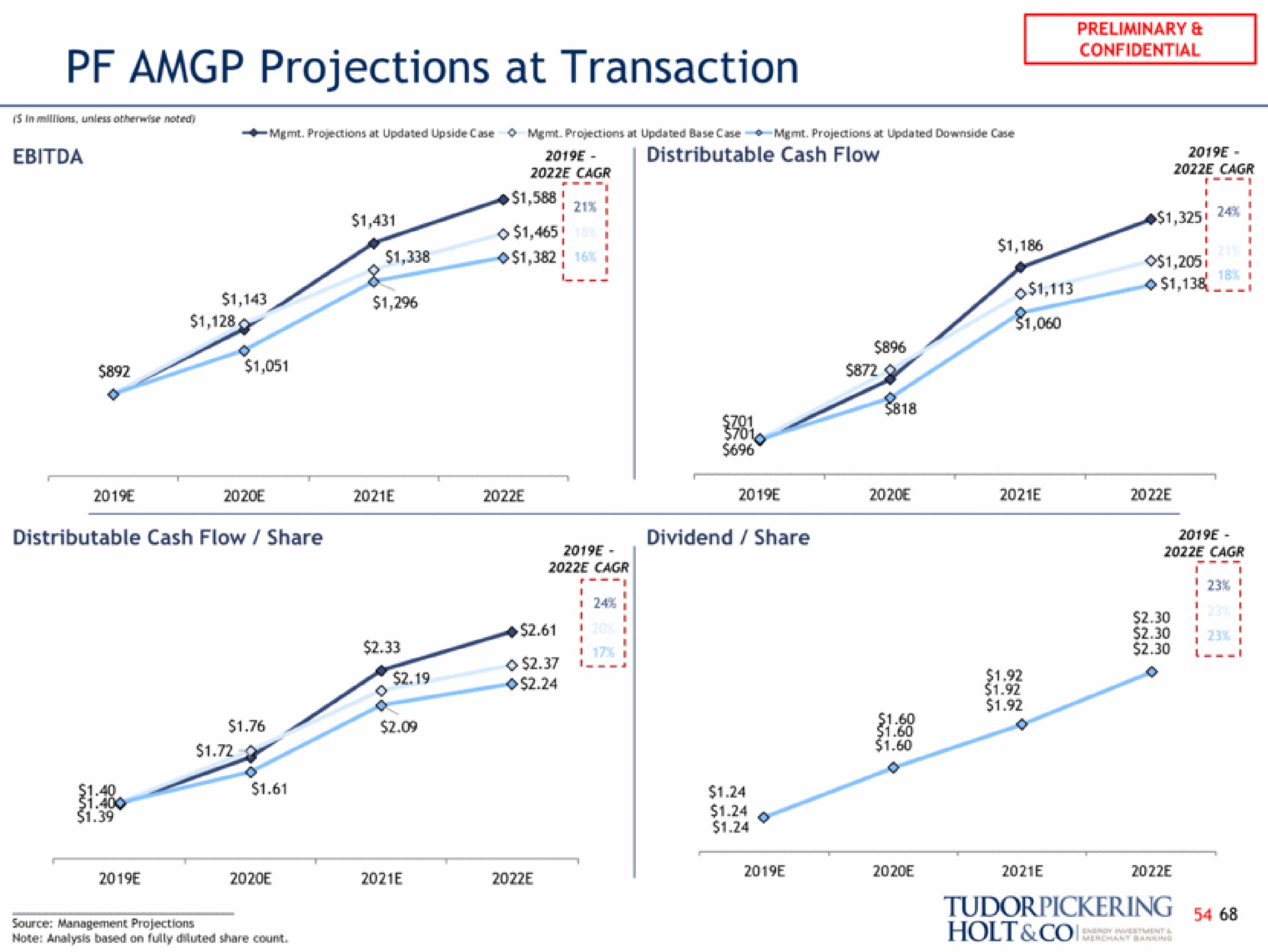 projections at transaction | Tudor, Pickering, Holt & Co
