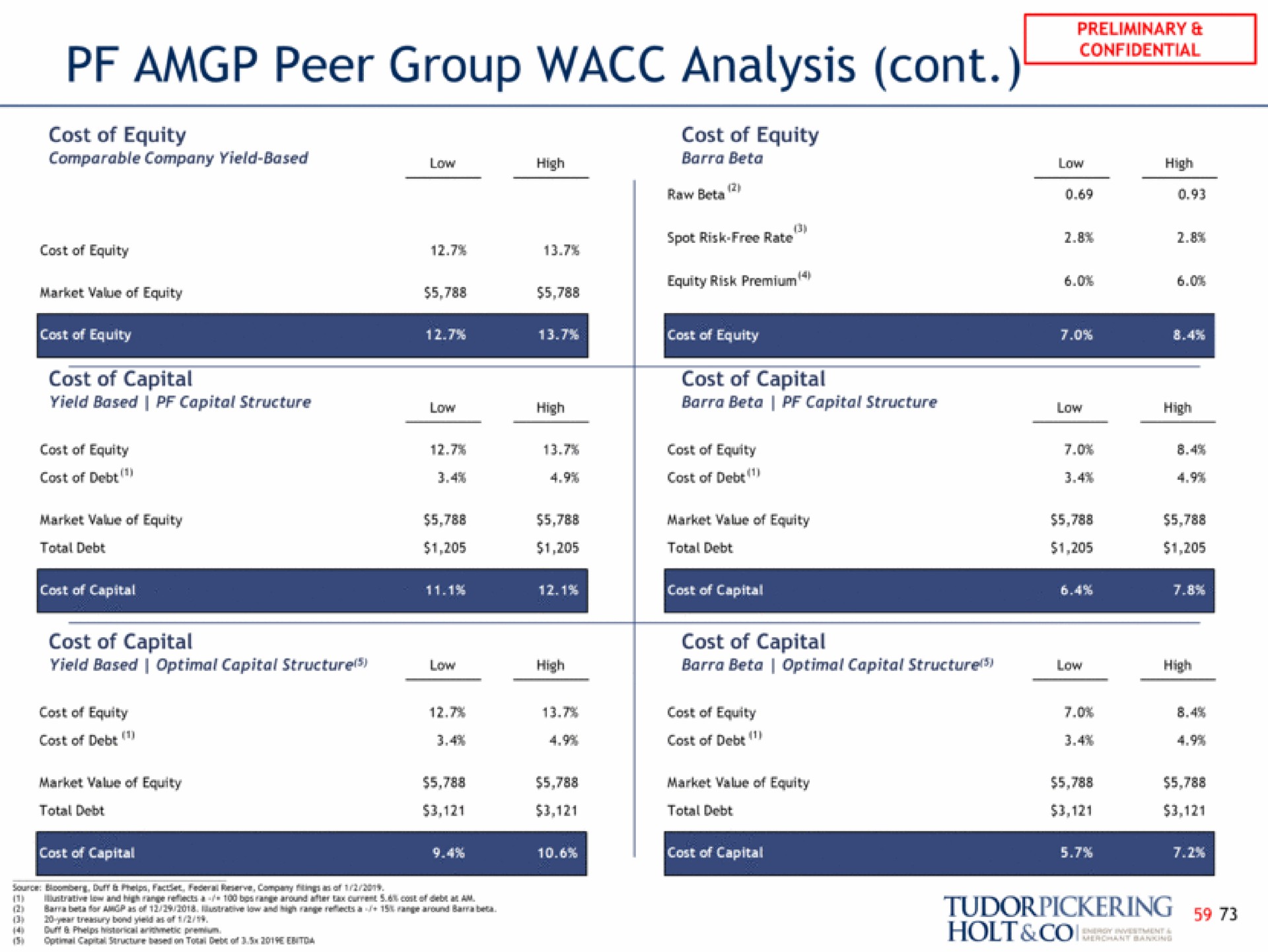 peer group analysis yew holt | Tudor, Pickering, Holt & Co