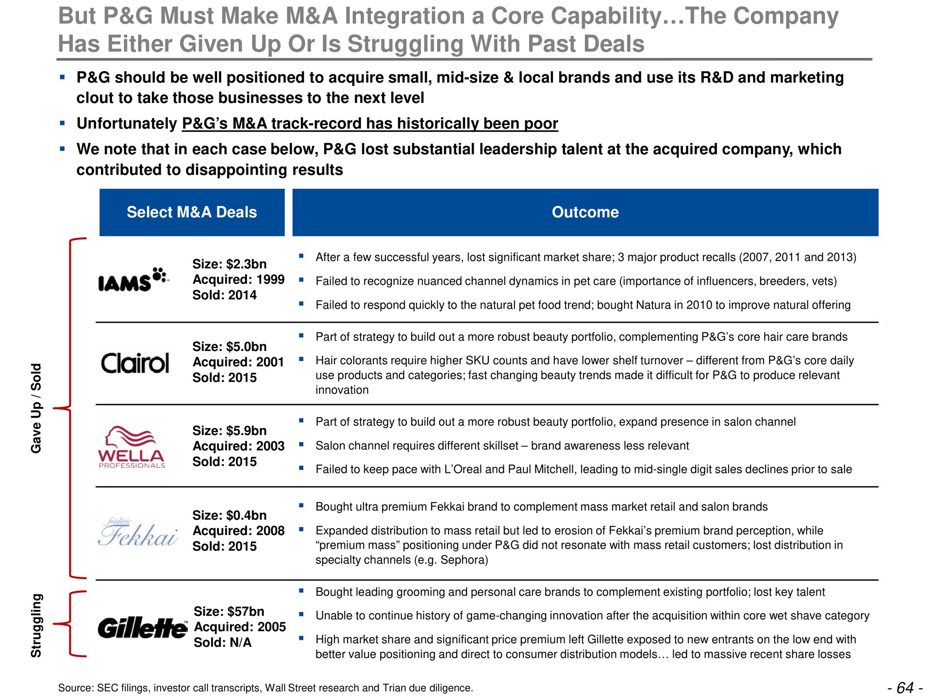 but must make a integration a core capability the company has either given up or is struggling with past deals | Trian Partners