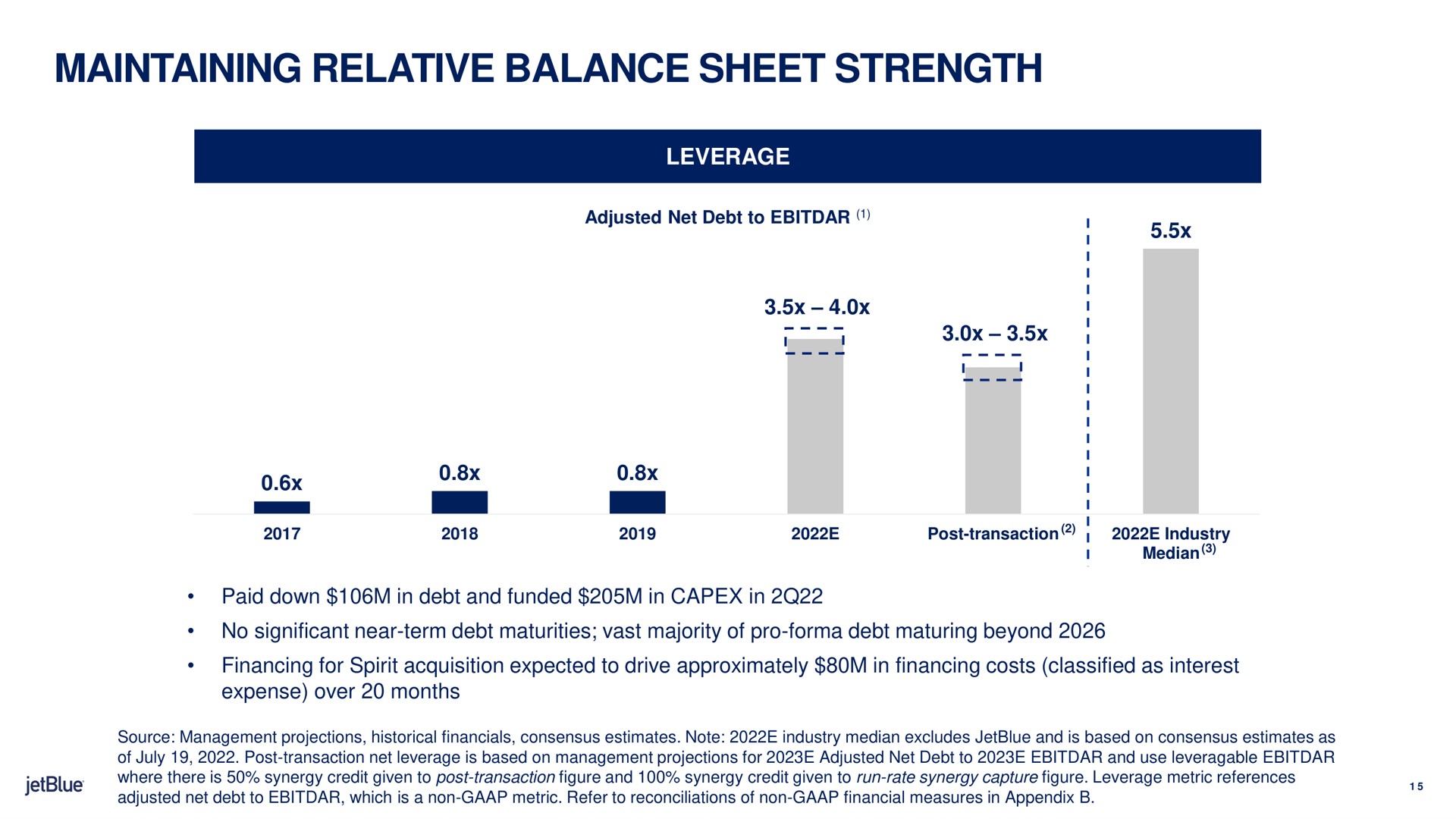 maintaining relative balance sheet strength | jetBlue
