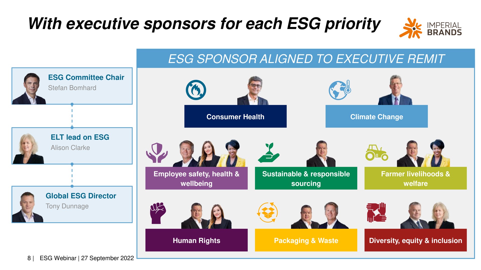 with executive sponsors for each priority sie moral | Imperial Brands