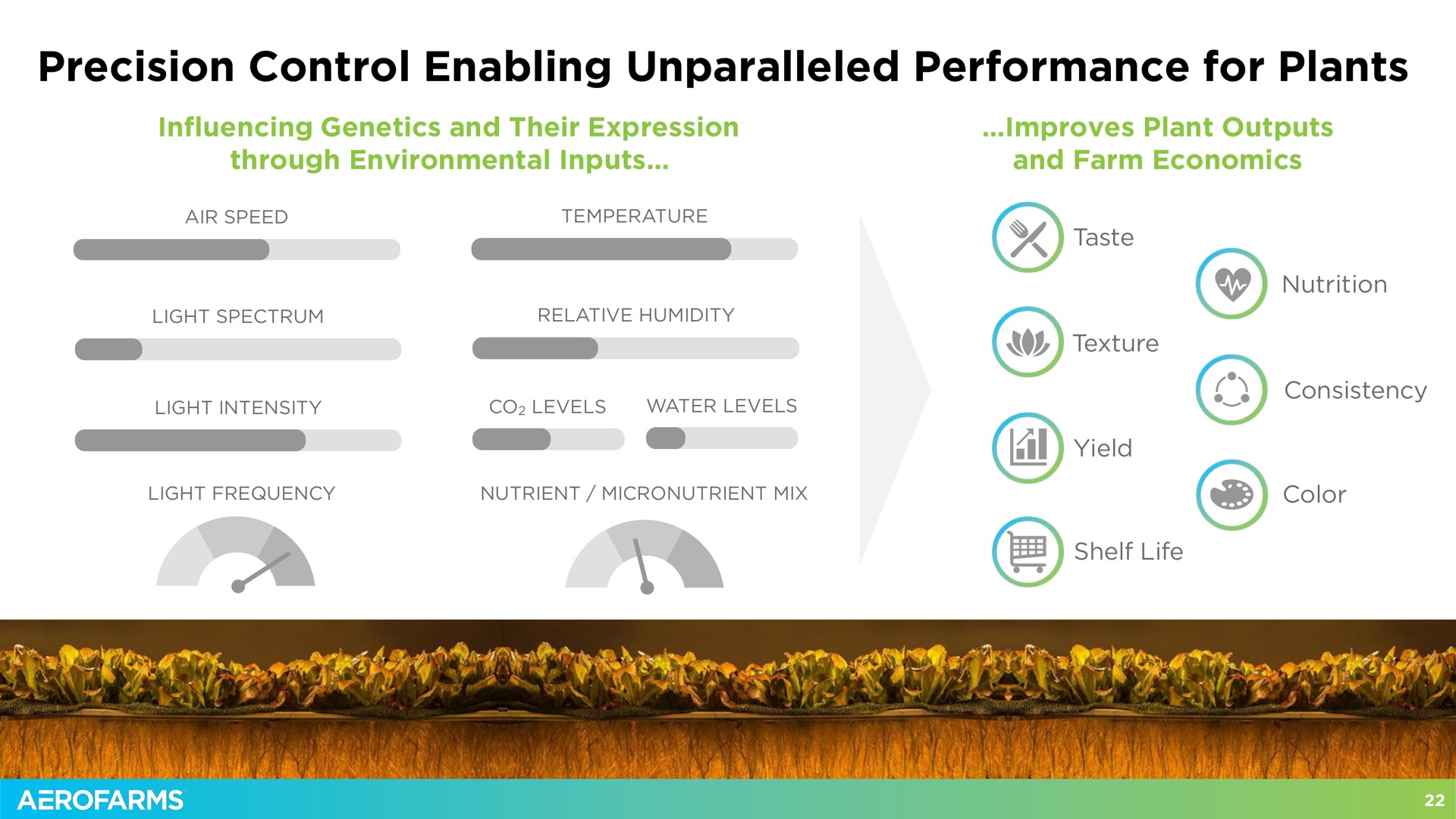 precision control enabling unparalleled performance for plants taste texture | AeroFarms