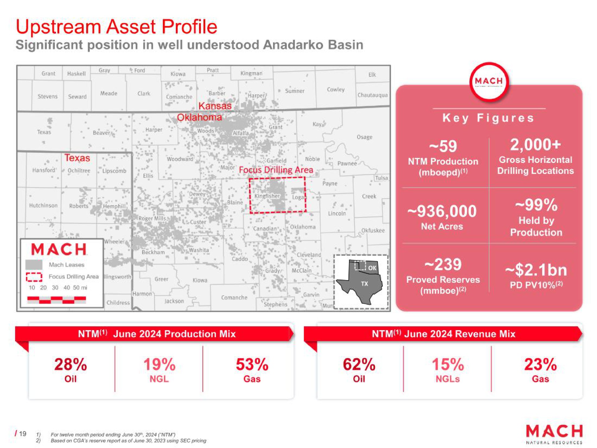upstream asset profile ate i oil oil | Mach Natural Resources