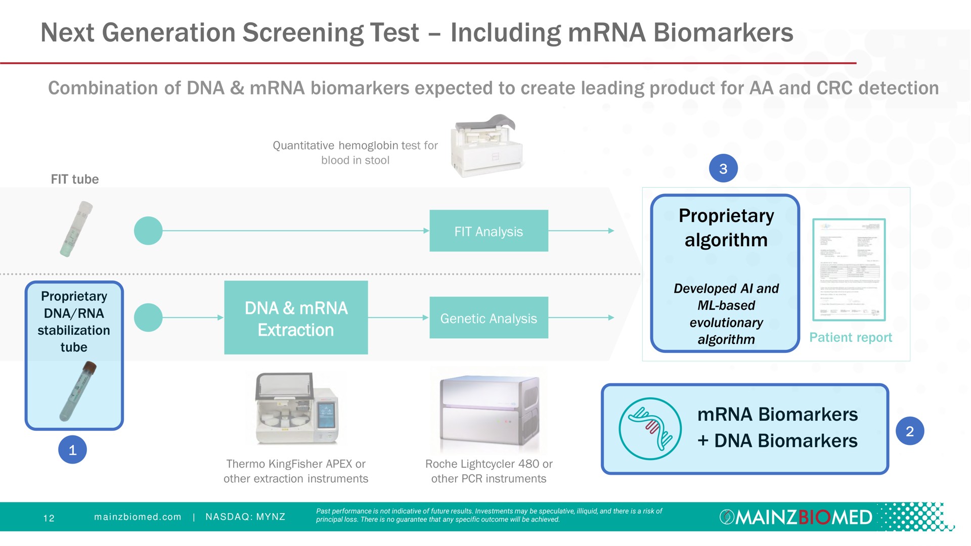 next generation screening test including cap | Mainz Biomed NV