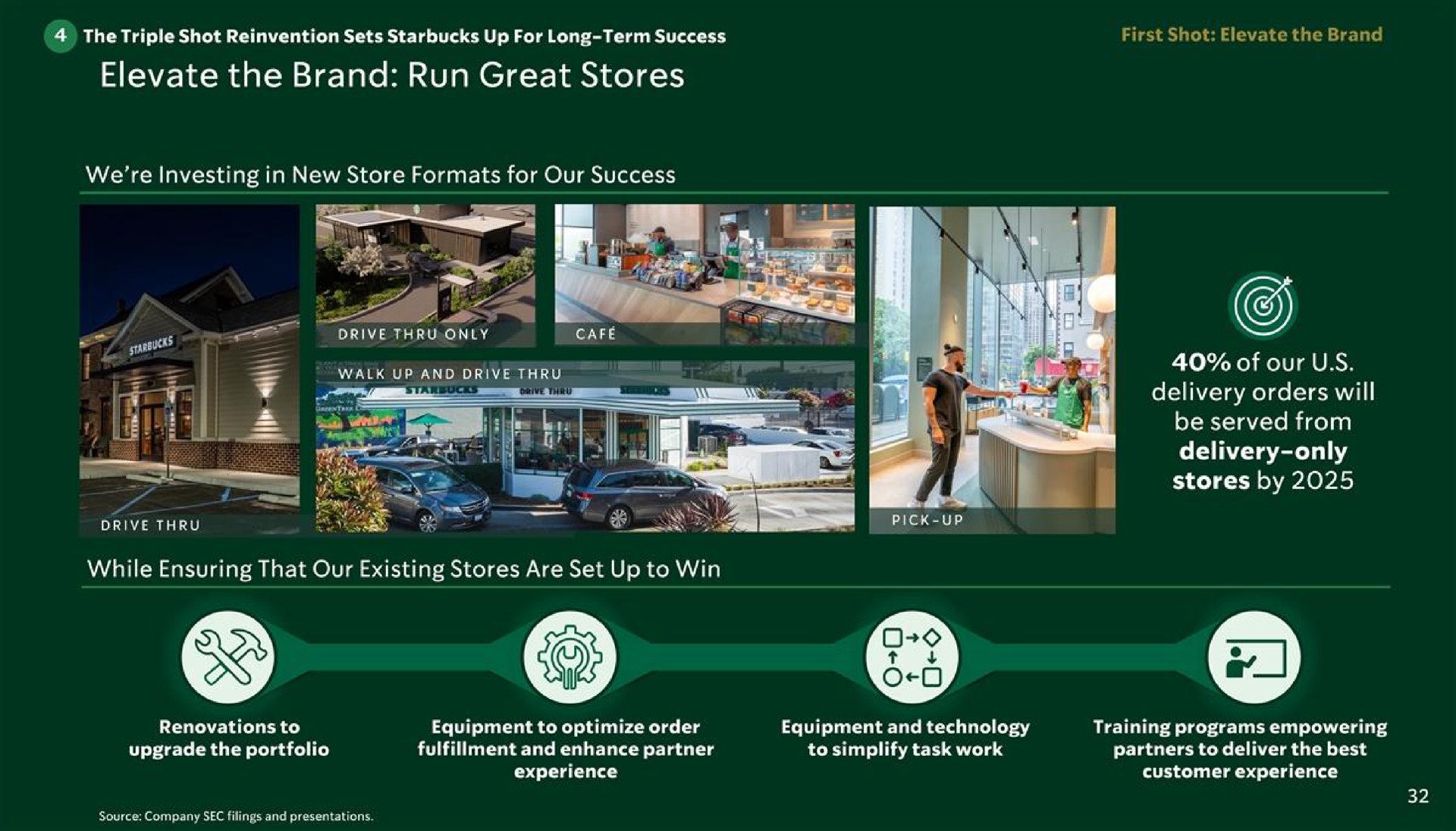 elevate the brand run great stores | Starbucks