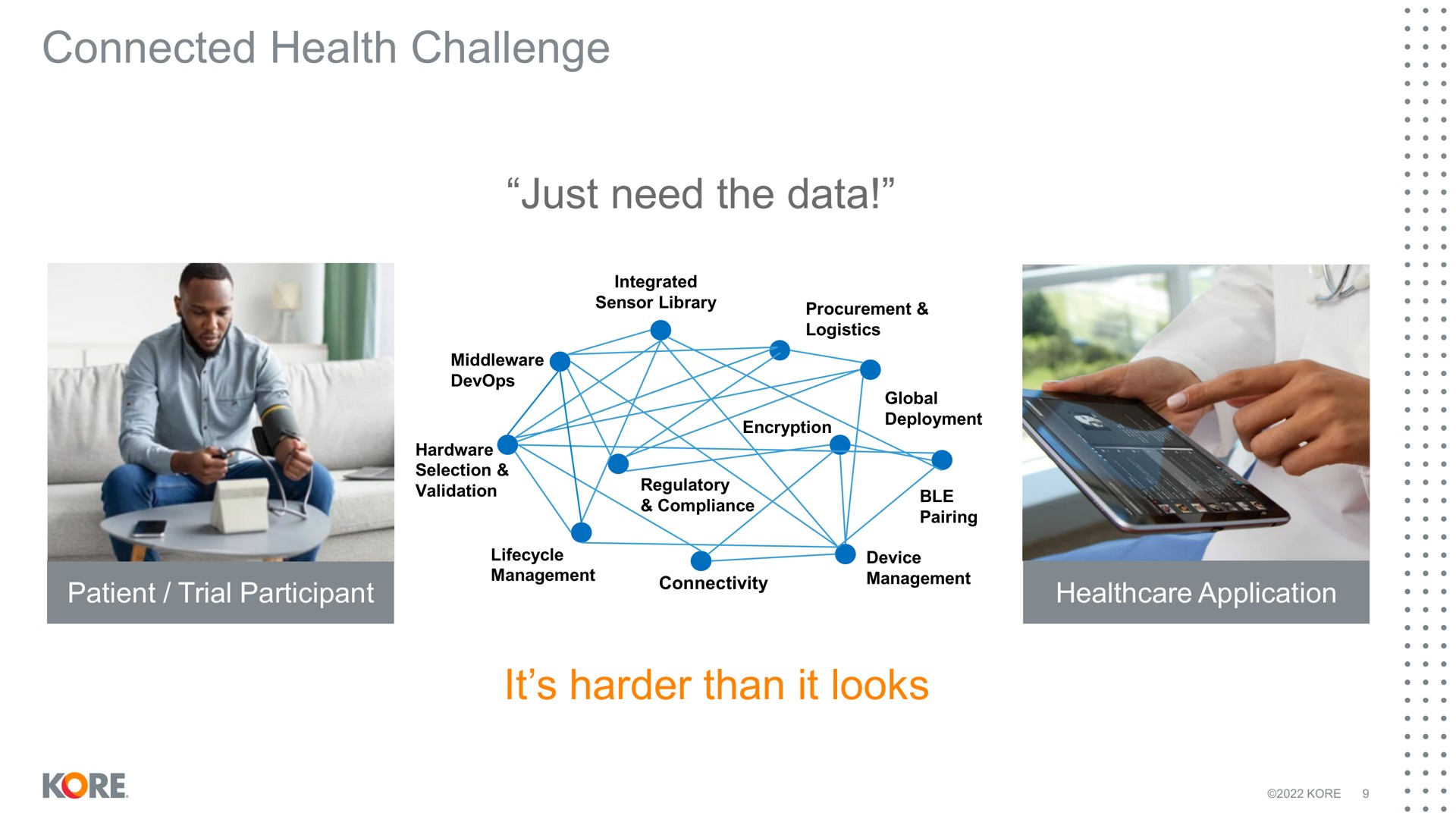 connected health challenge just need the data it harder than it looks | Kore
