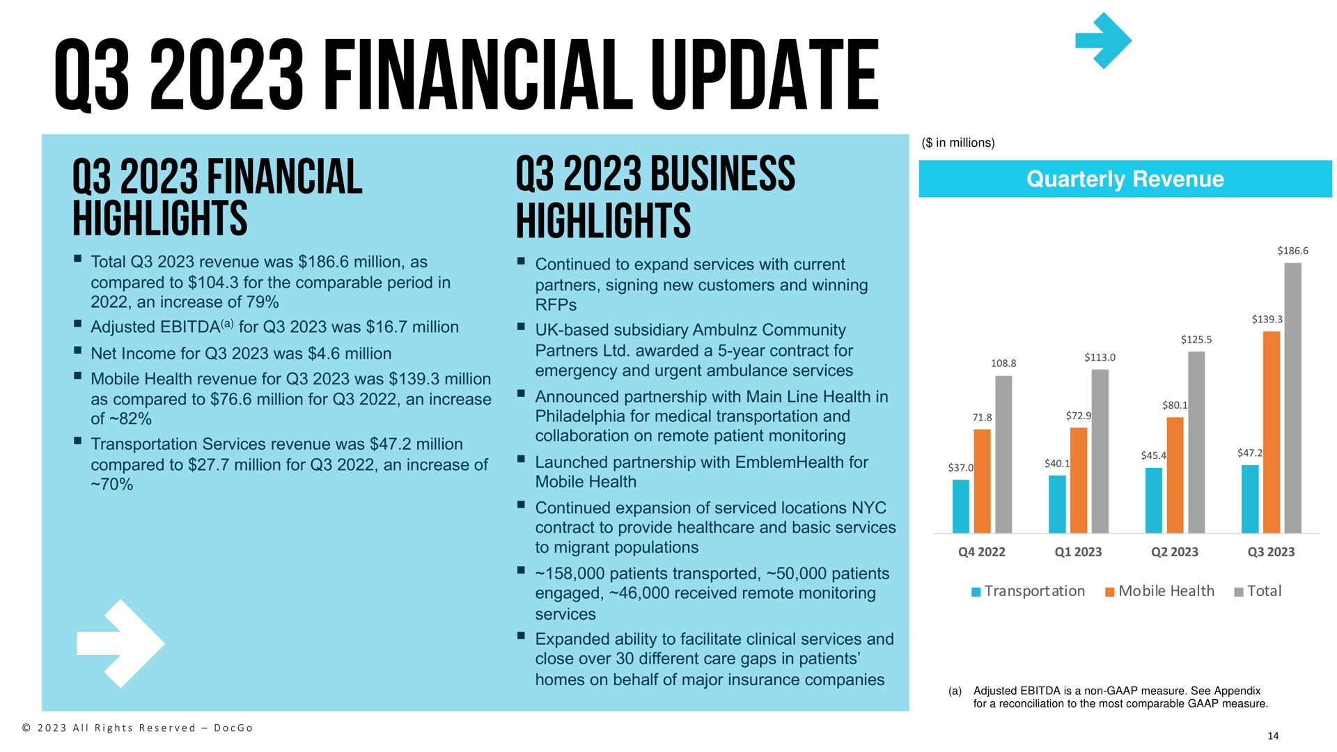 financial update financial highlights business highlights | DocGo