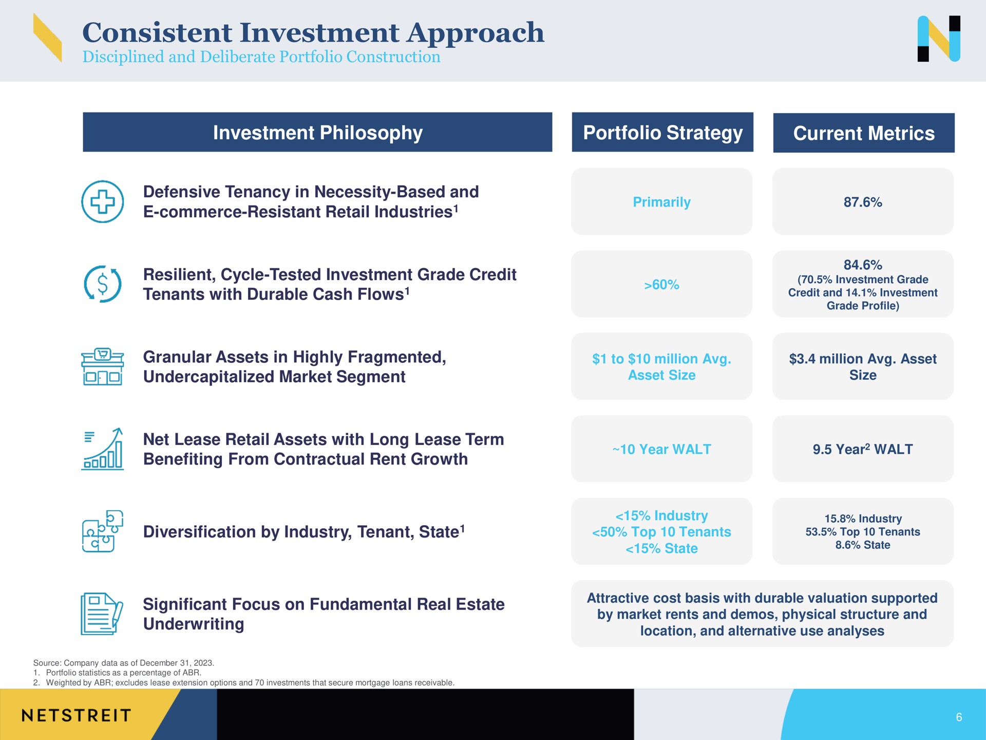consistent investment approach investment philosophy portfolio strategy current metrics a | Netstreit