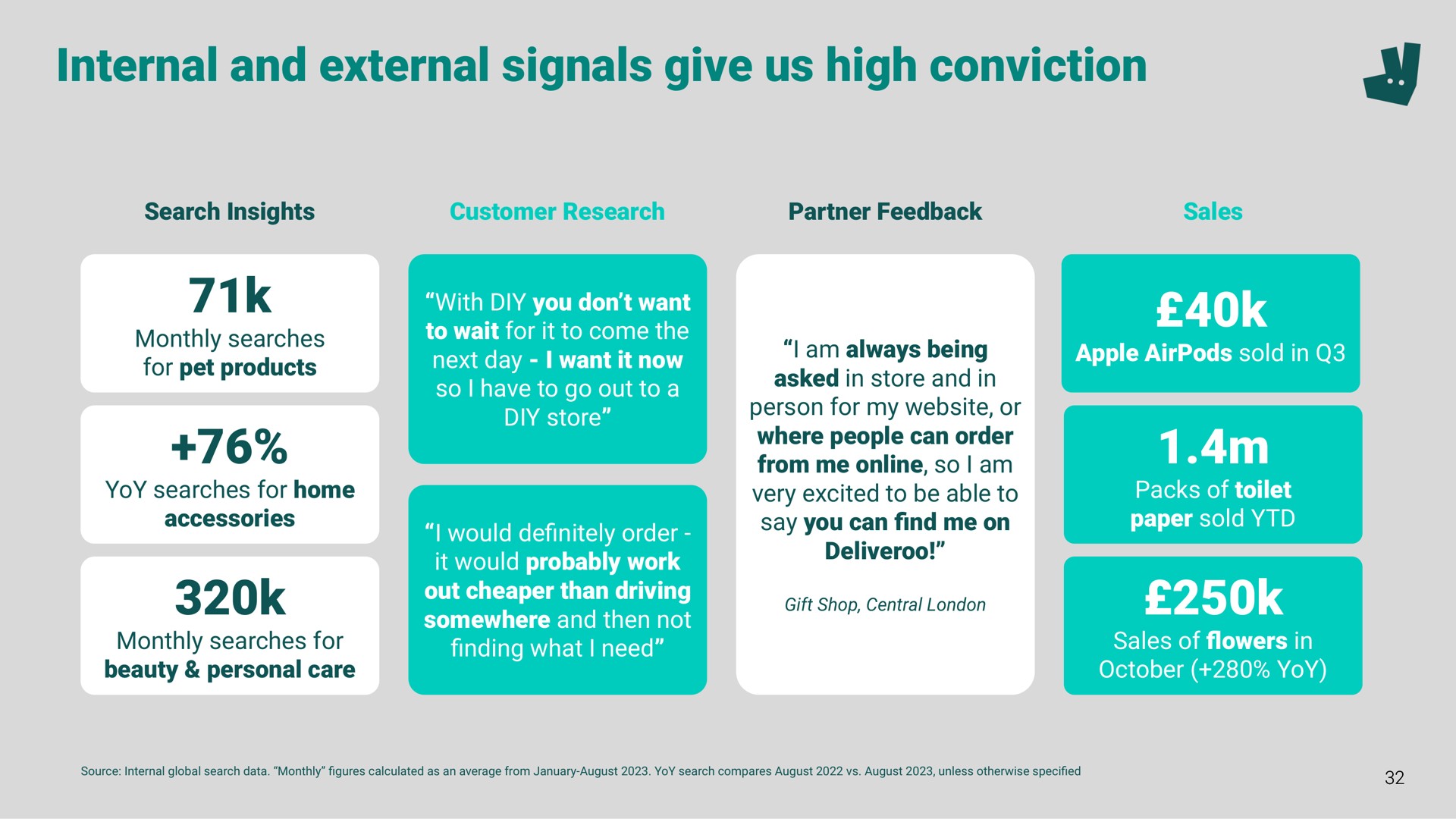 internal and external signals give us high conviction a | Deliveroo