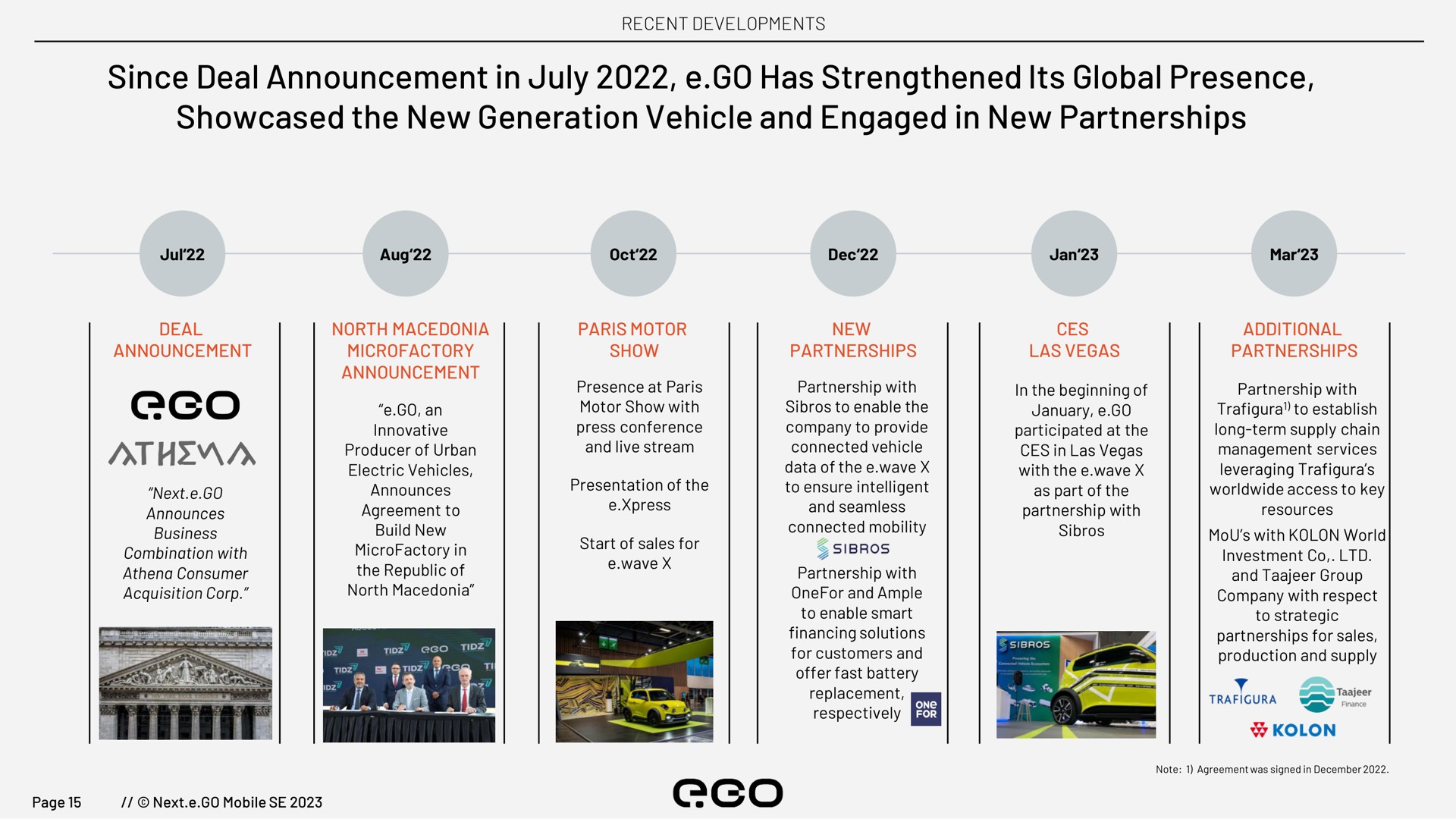 since deal announcement in go has strengthened its global presence the new generation vehicle and engaged in new partnerships | Next.e.GO