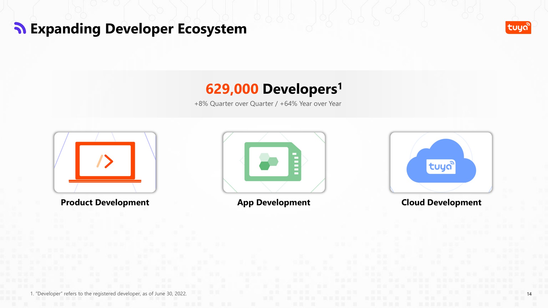 expanding developer ecosystem developers developers | Tuya