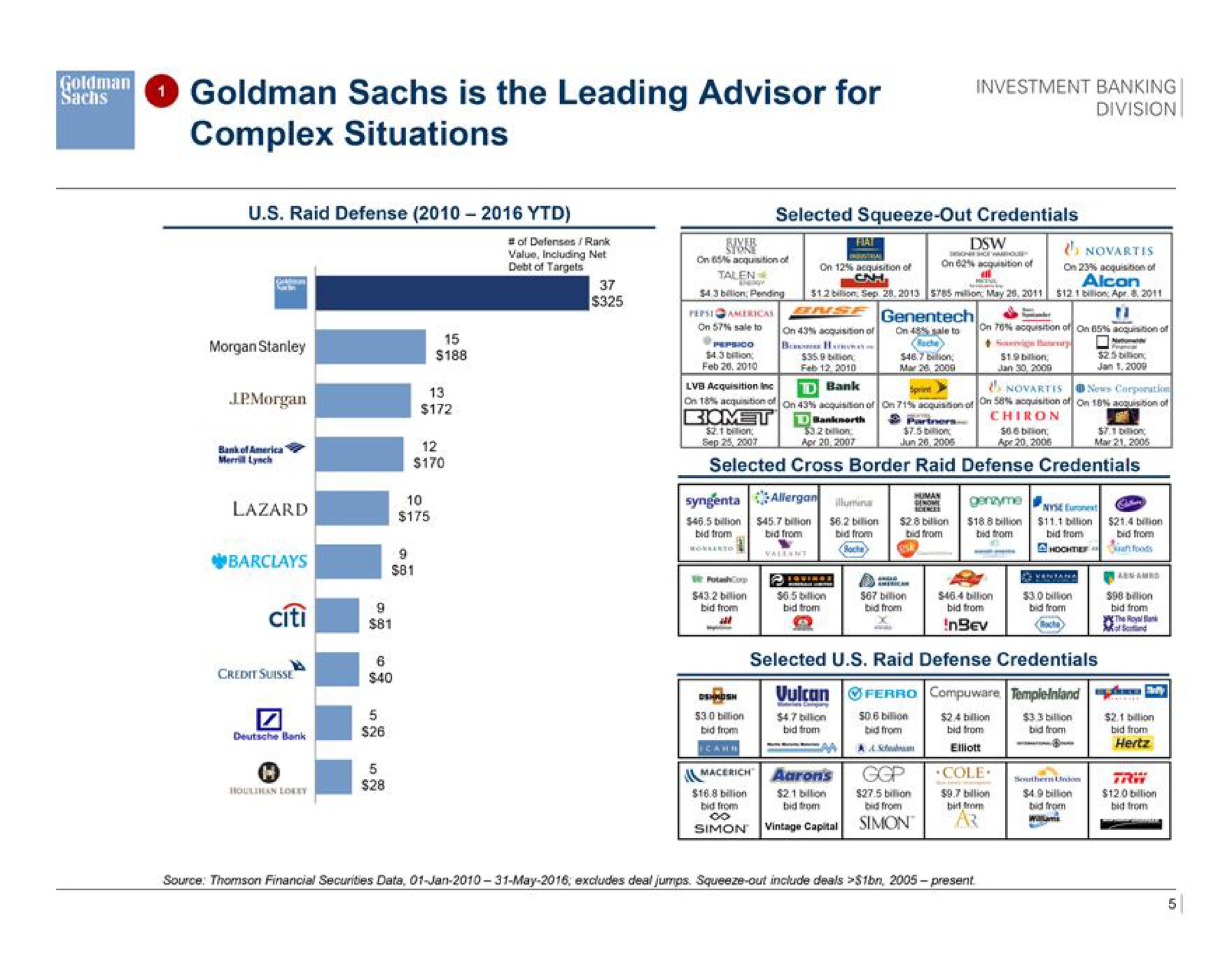 is the leading advisor for complex situations a | Goldman Sachs