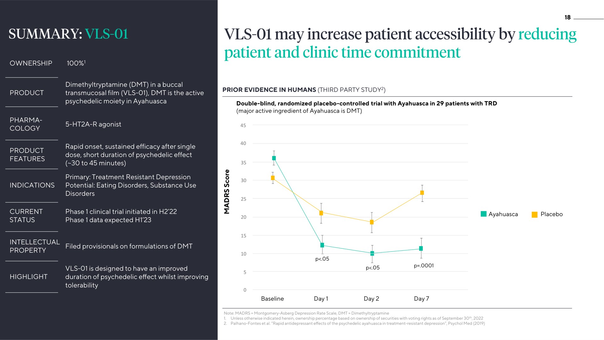 may increase patient accessibility by reducing patient and clinic time commitment | ATAI