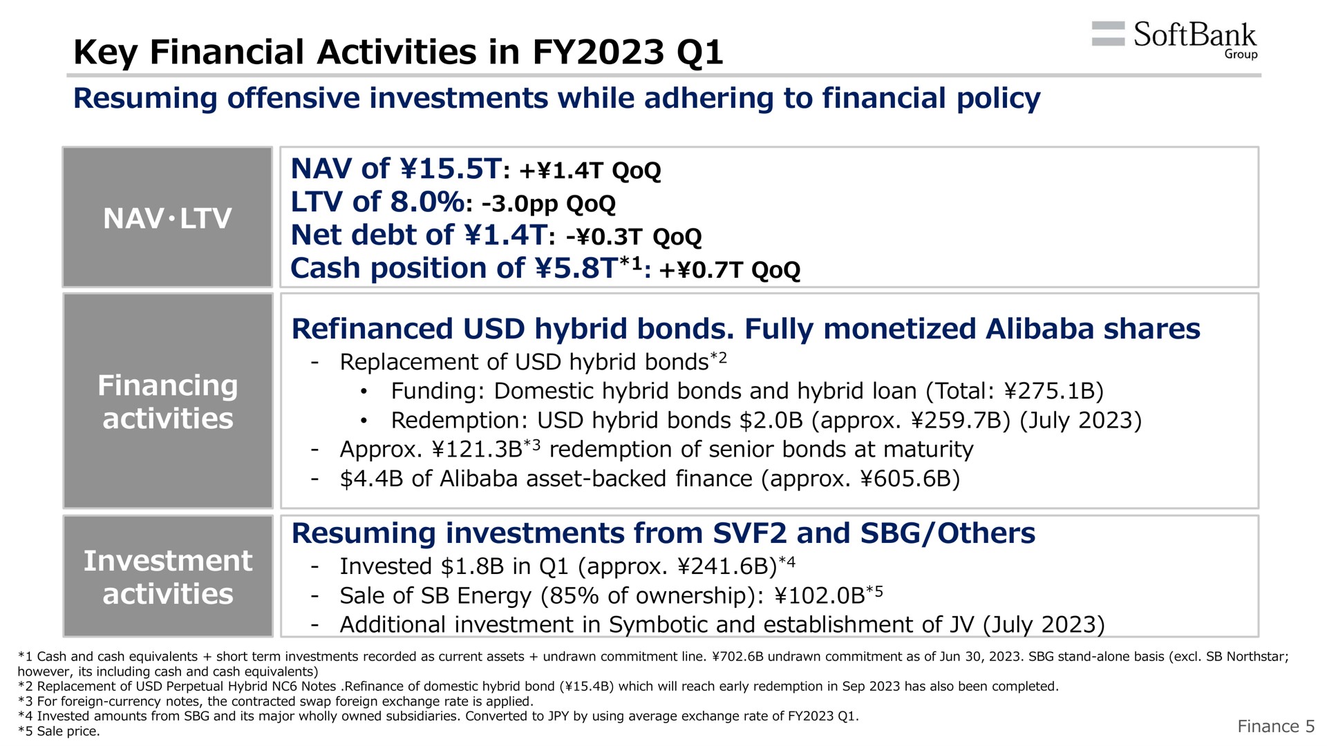 key financial activities in | SoftBank