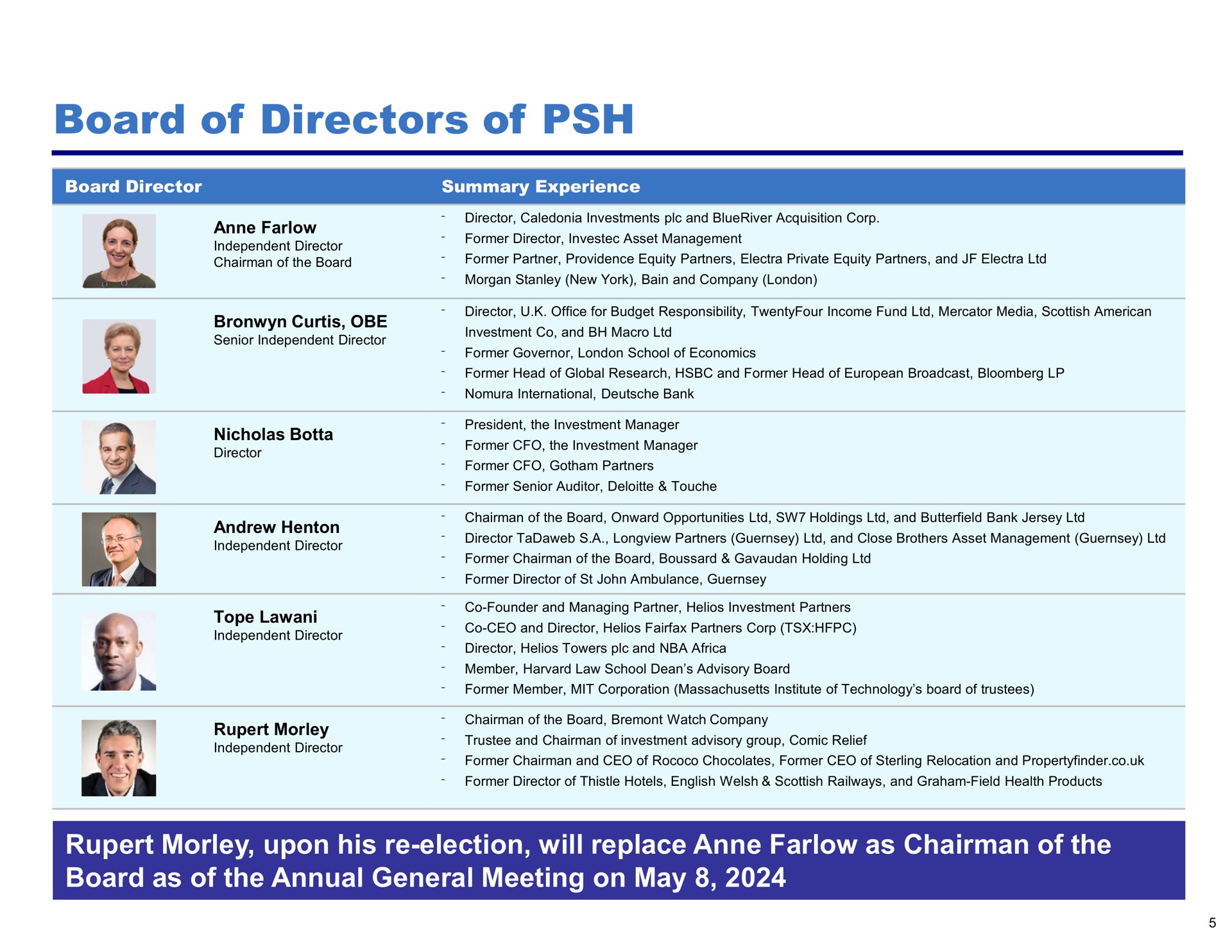 board of directors of | Pershing Square