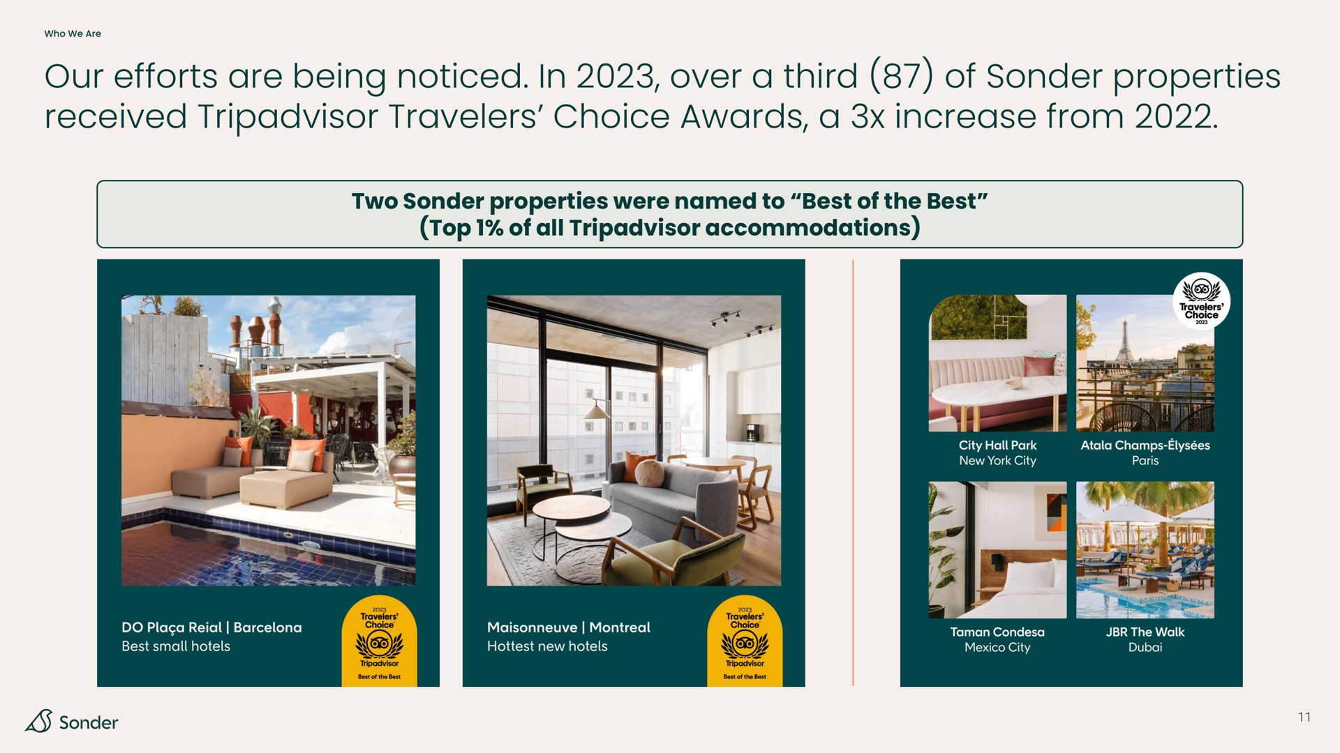 our efforts are being noticed in over a third of properties received travelers choice awards a increase from two properties were named to best of the best top of all accommodations | Sonder