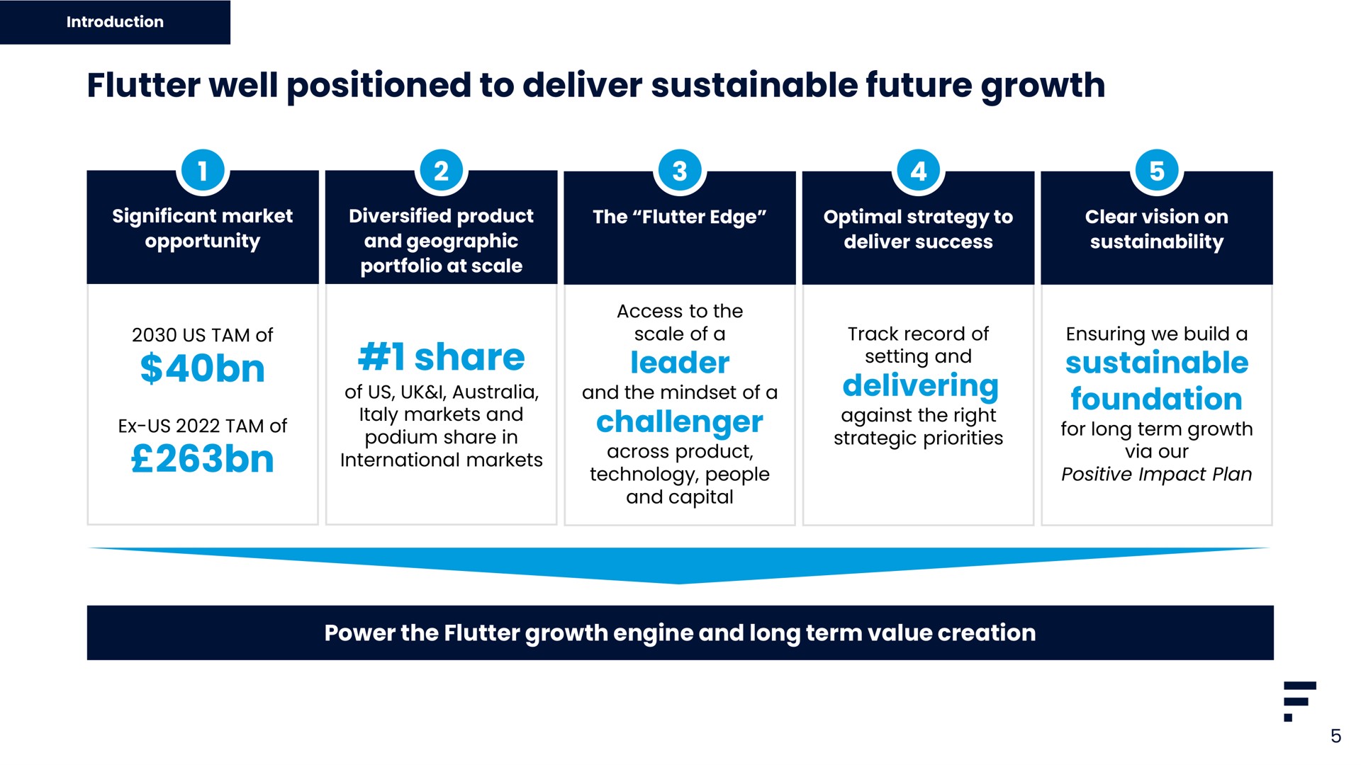 flutter well positioned to deliver sustainable future growth share leader challenger delivering sustainable foundation setting and | Flutter