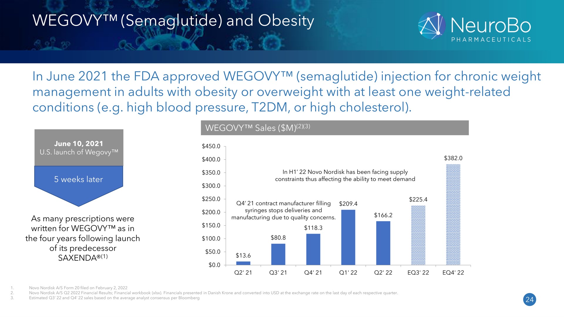 and obesity management in adults with or overweight with at least one weight related conditions high blood pressure or high cholesterol | NeuroBo Pharmaceuticals