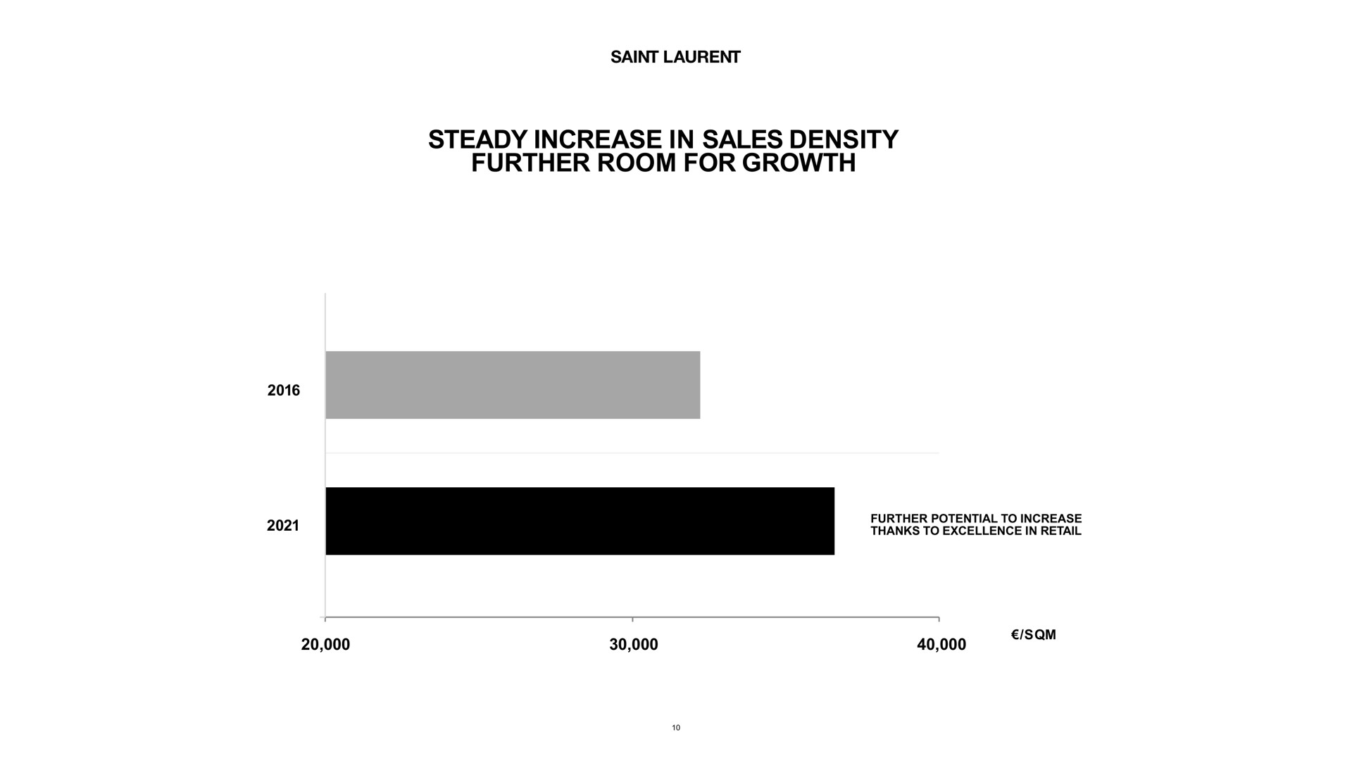 steady increase in sales density further room for growth | Kering
