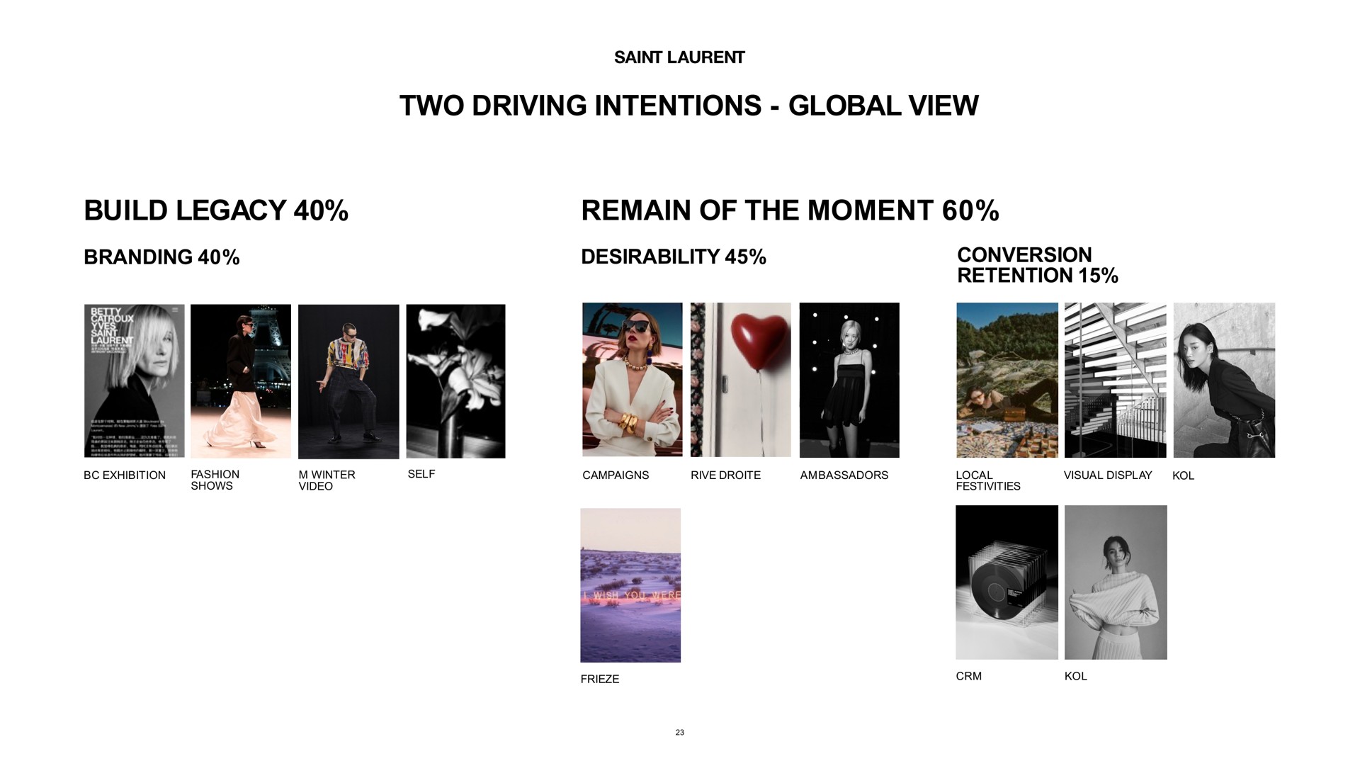 two driving intentions global view build legacy remain of the moment | Kering