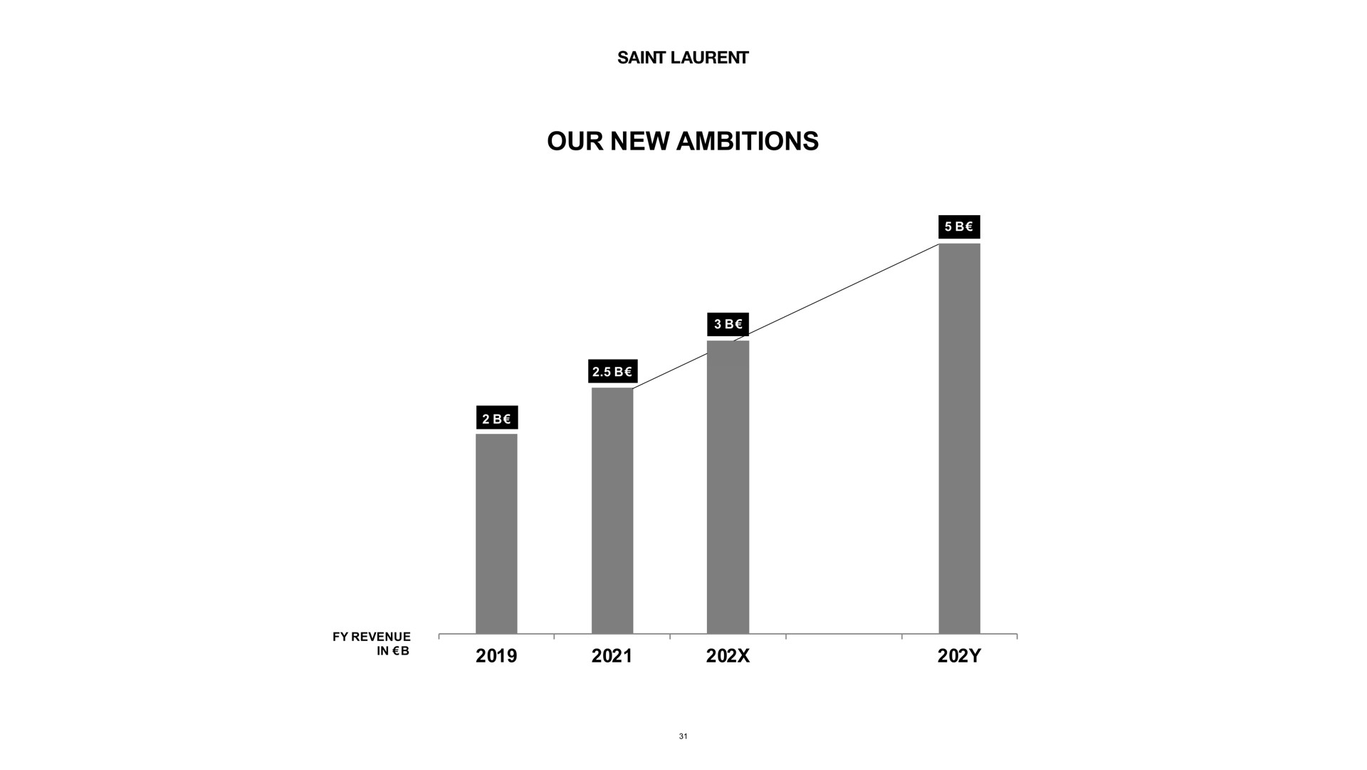 our new ambitions revenue | Kering