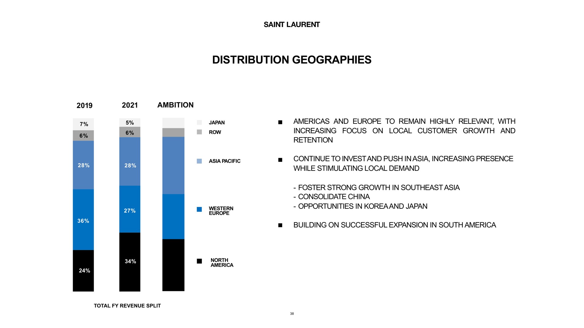 distribution geographies | Kering