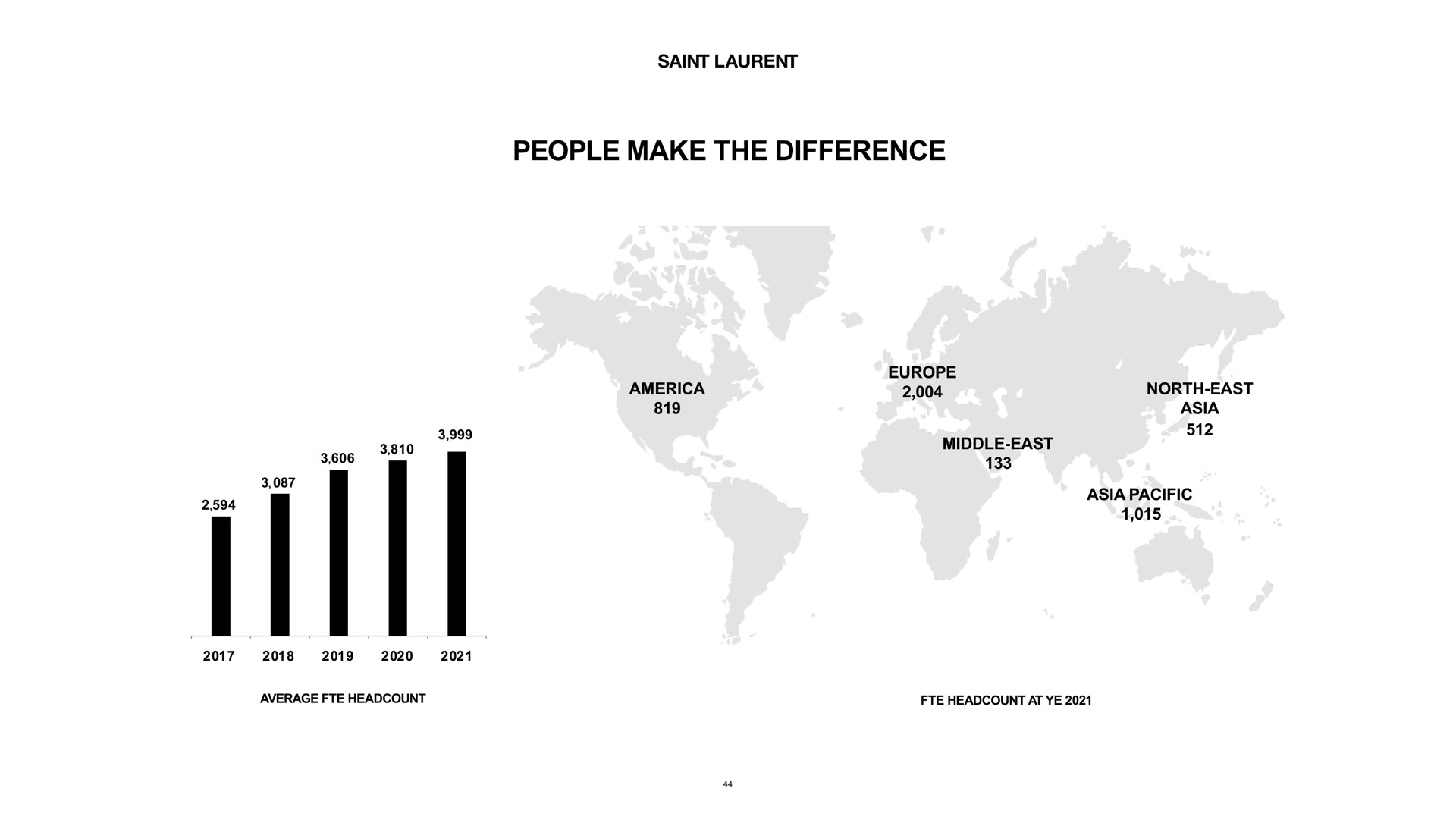 people make the difference middle east | Kering