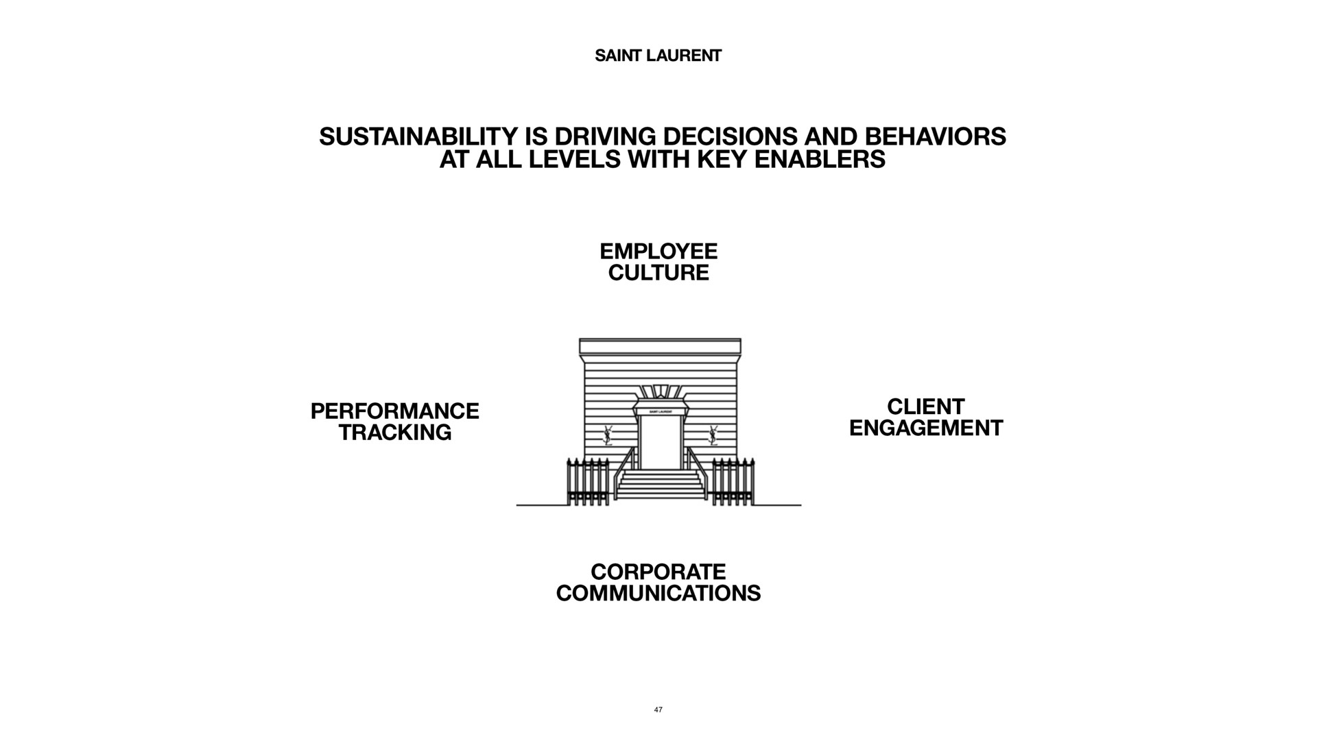 is driving decisions and behaviors at all levels with key performance tracking employee culture i corporate communications client engagement | Kering