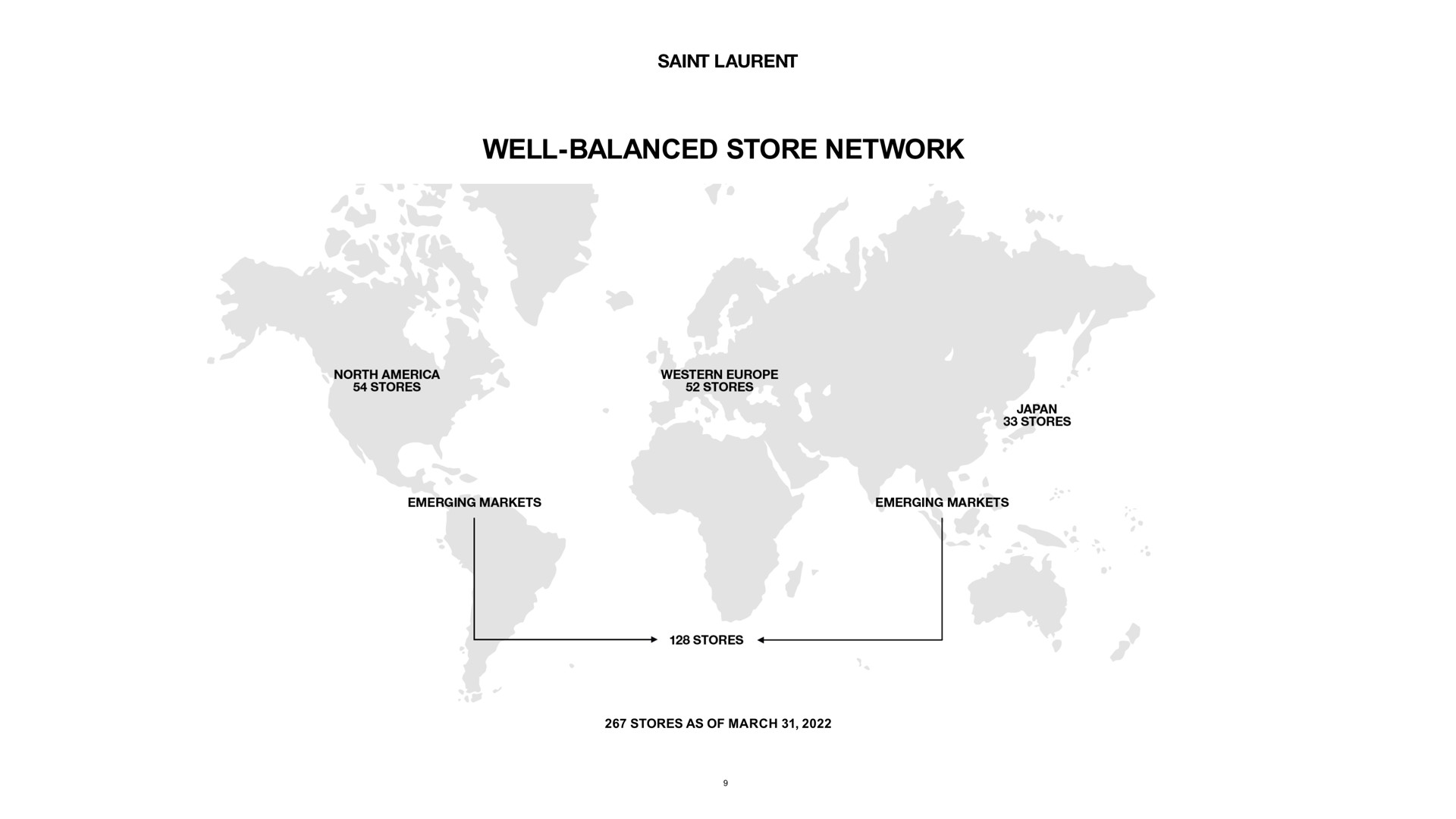 well balanced store network | Kering