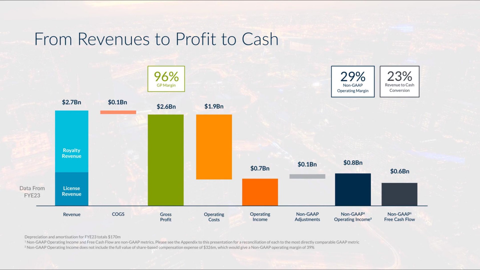 from revenues to profit to cash | arm