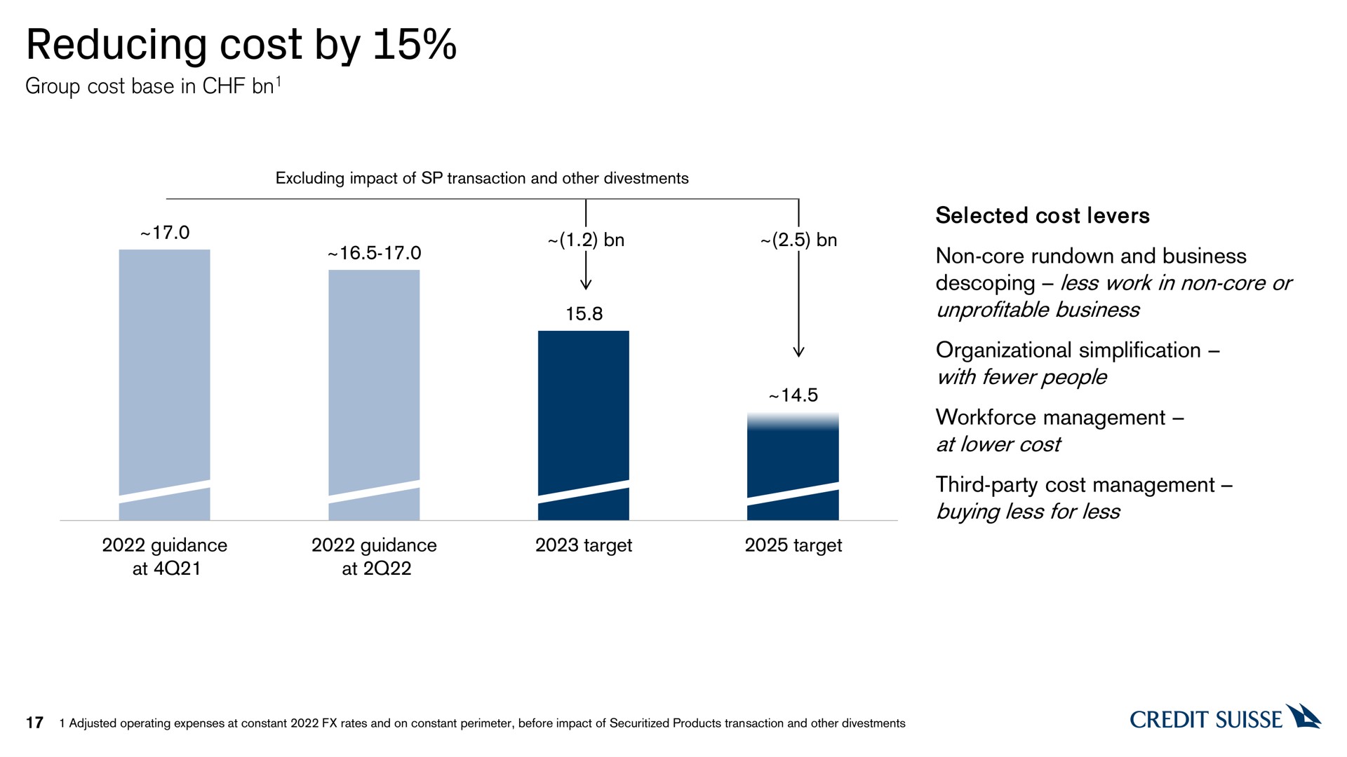 reducing cost by | Credit Suisse